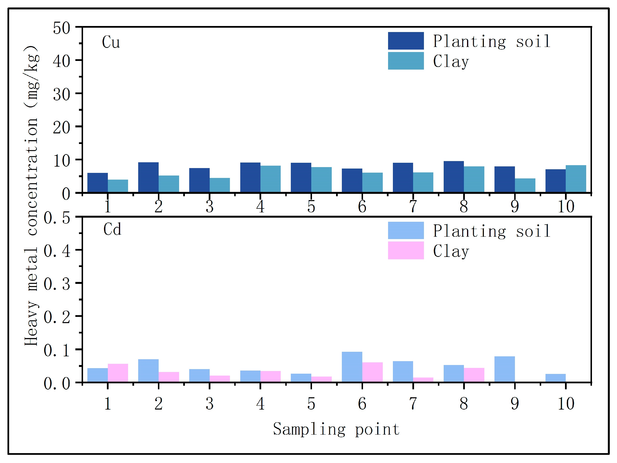 Toxics 13 00997 g001 Toxics 13 00997 g001