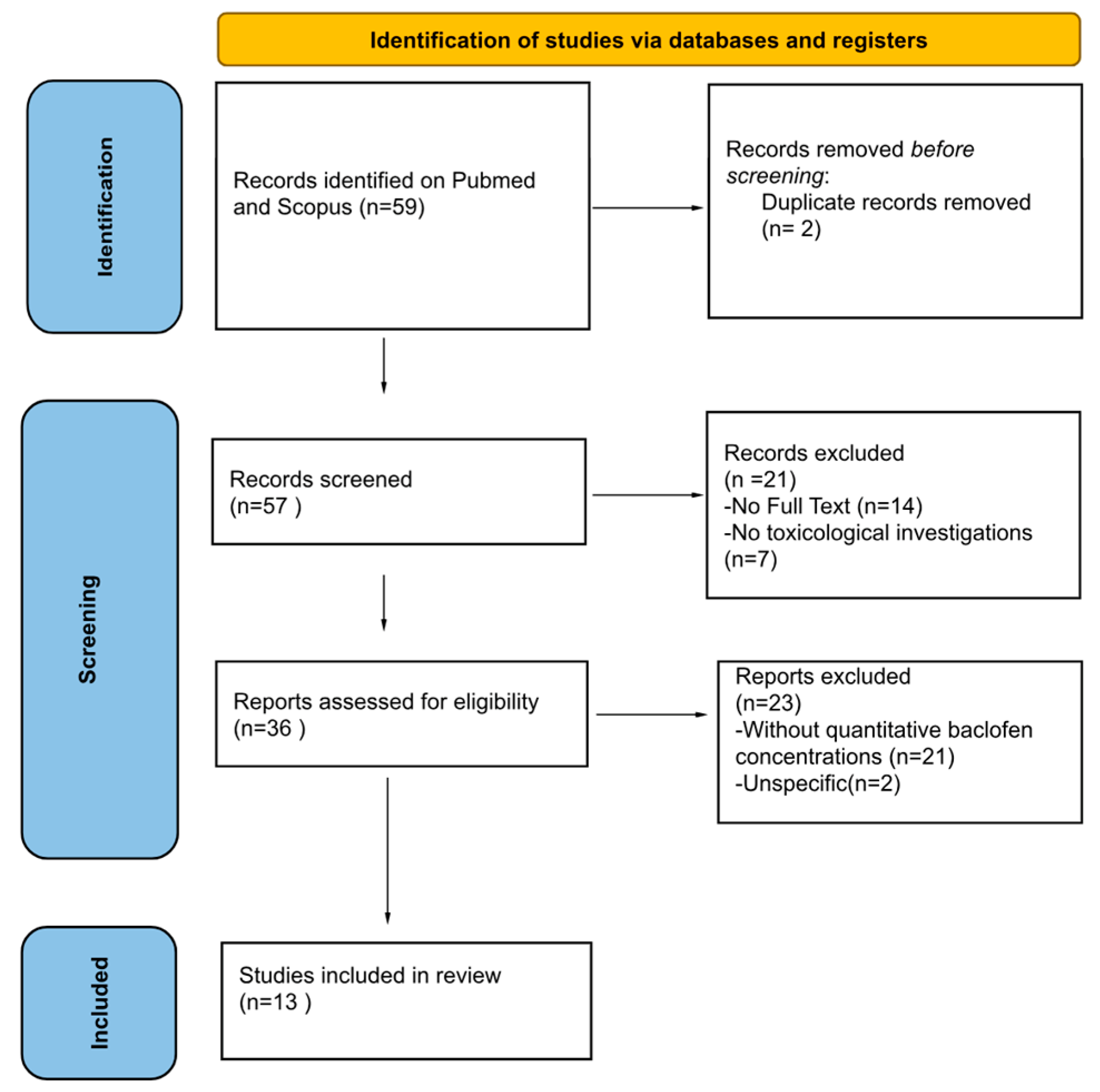 Toxics 13 00999 g001 Toxics 13 00999 g001