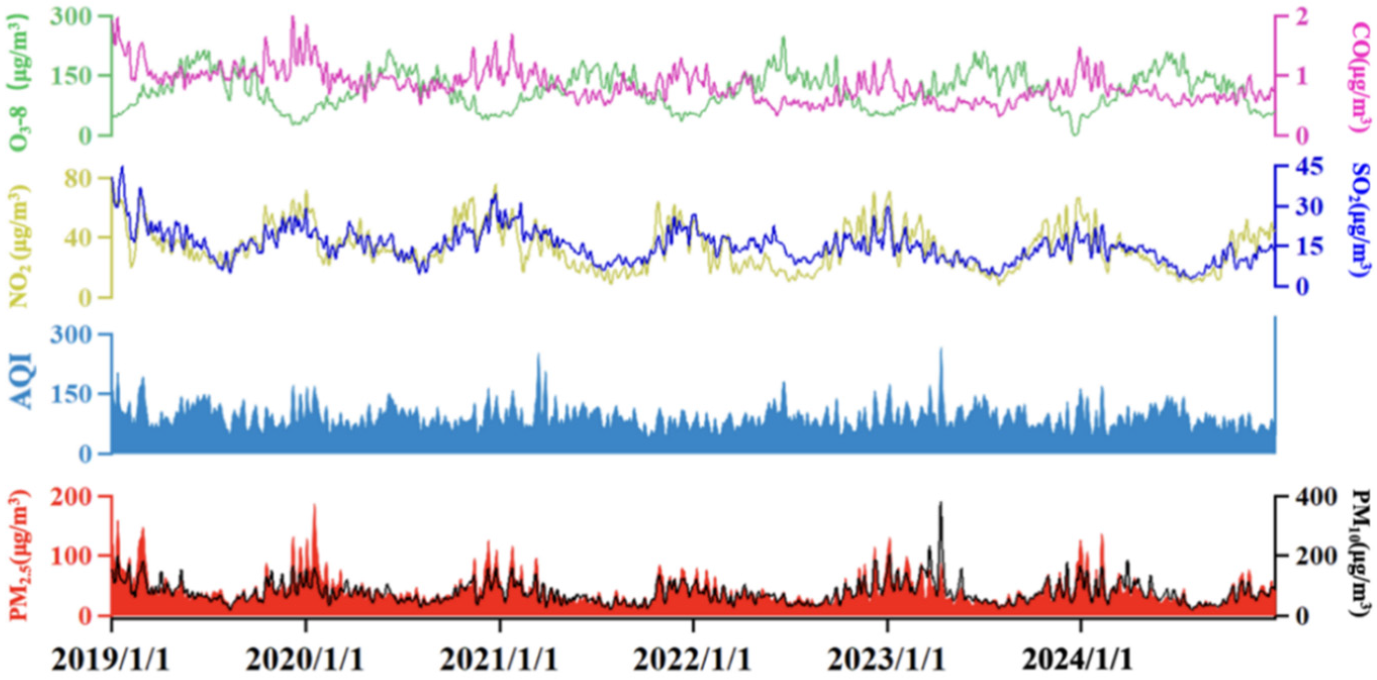 Toxics 13 01007 g001
