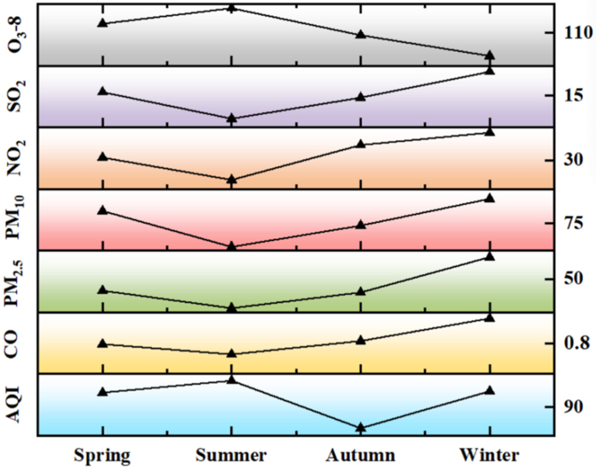 Toxics 13 01007 g002