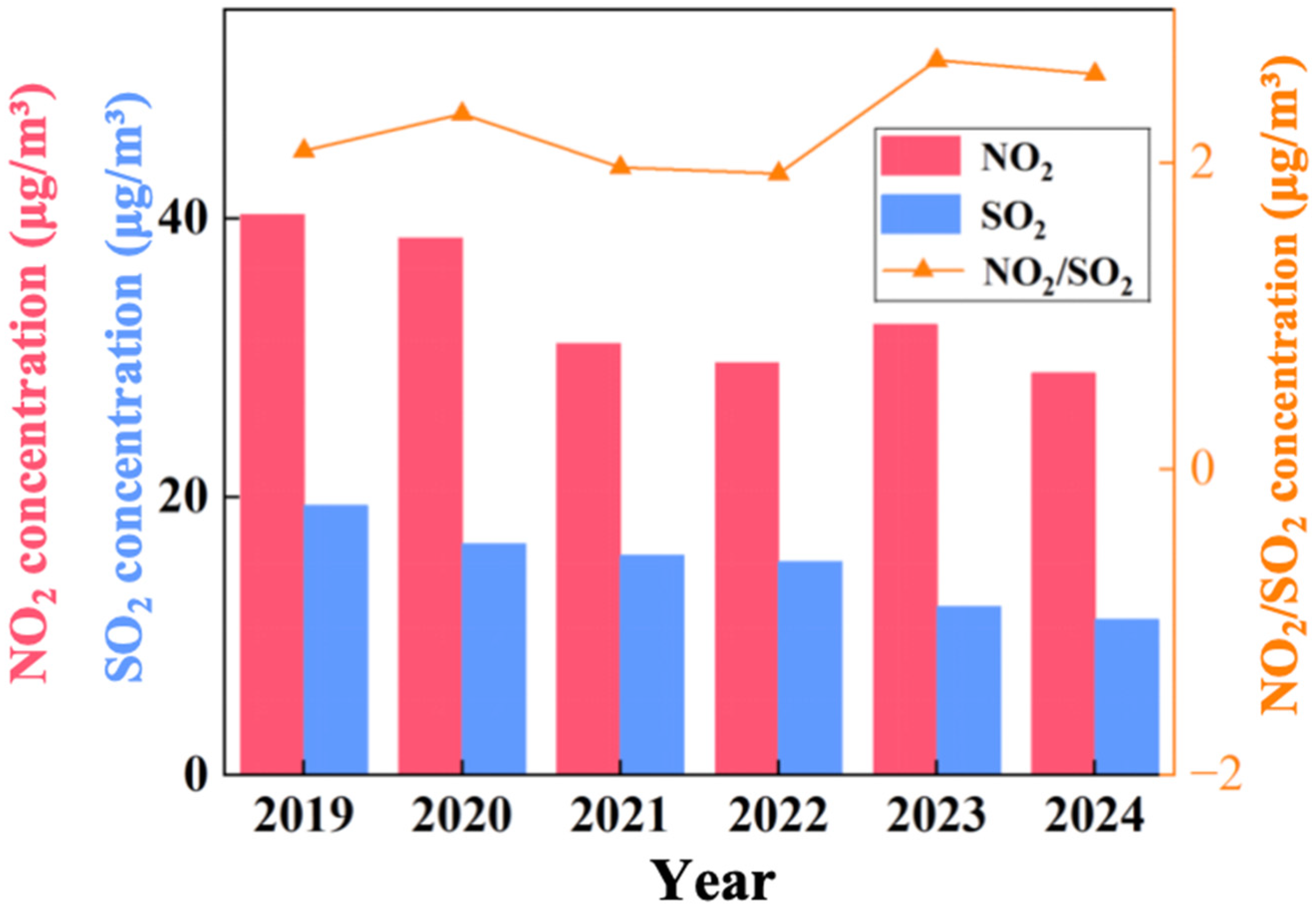 Toxics 13 01007 g003
