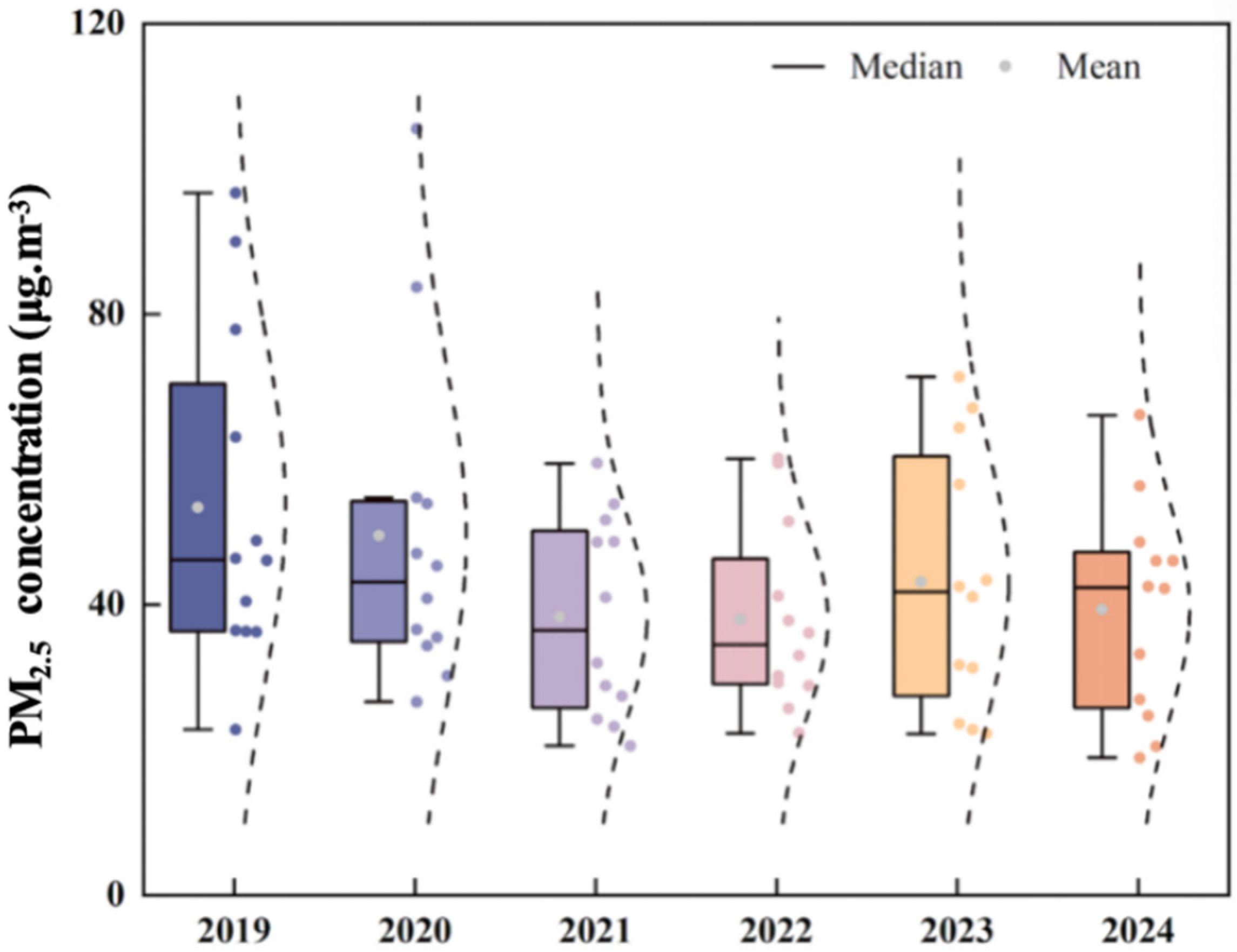 Toxics 13 01007 g004
