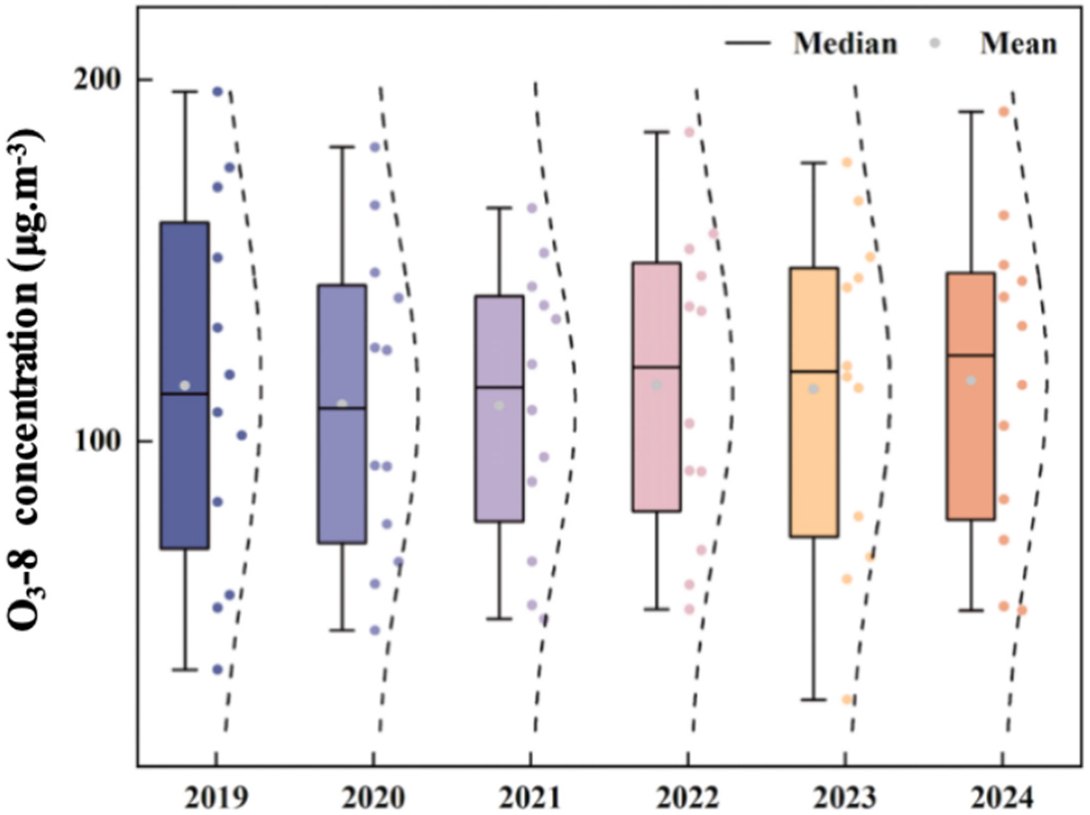Toxics 13 01007 g006