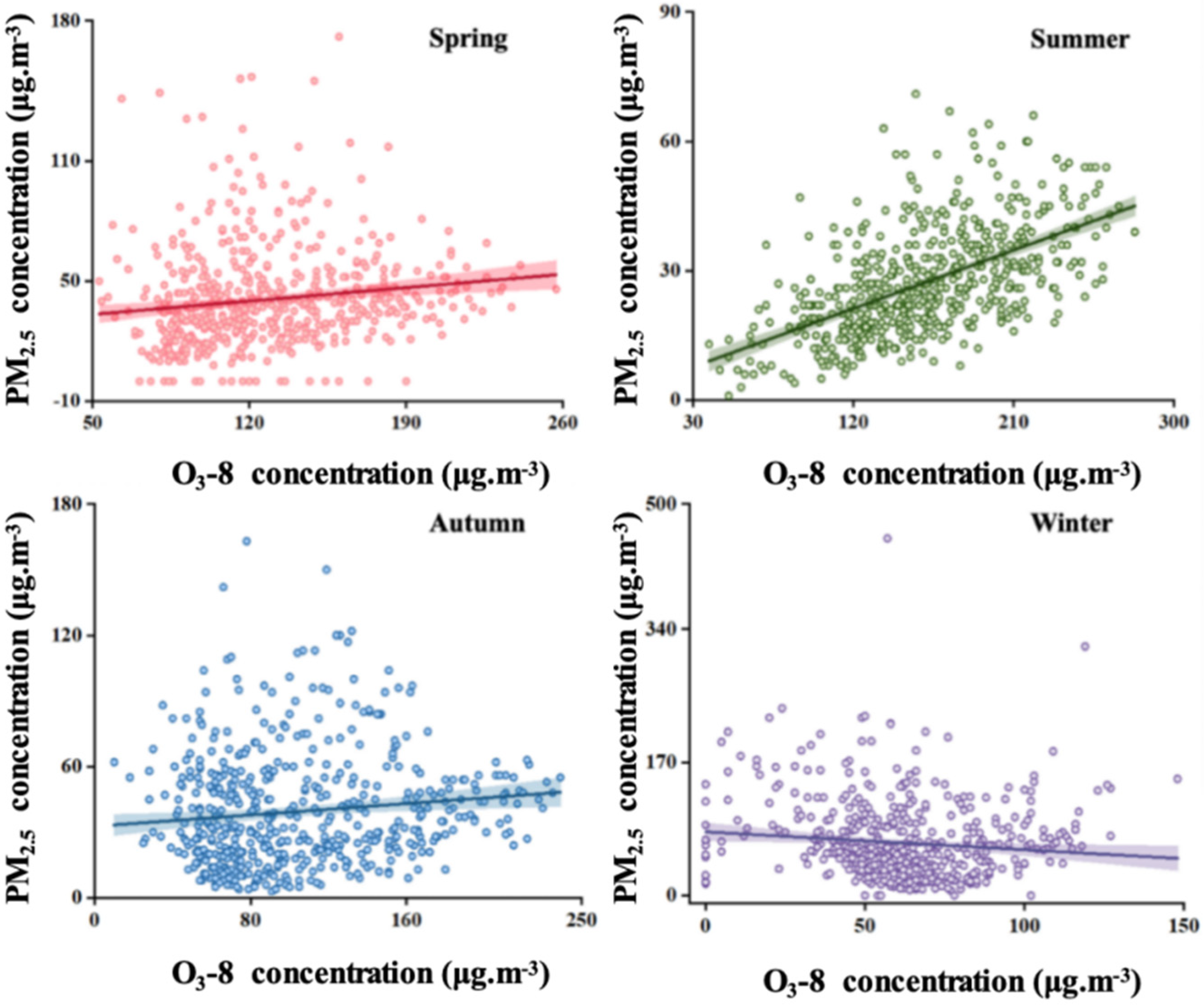 Toxics 13 01007 g007