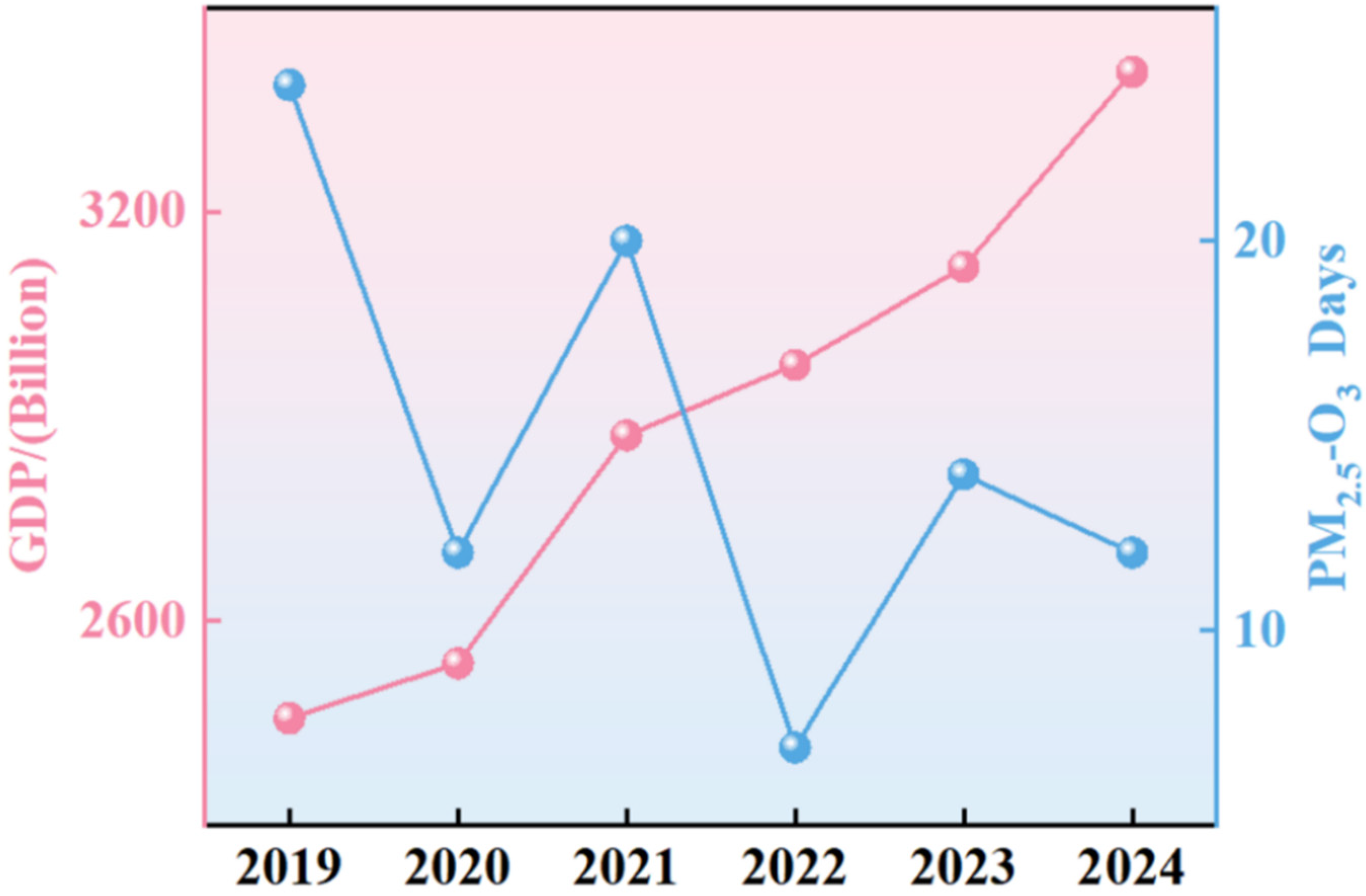 Toxics 13 01007 g008