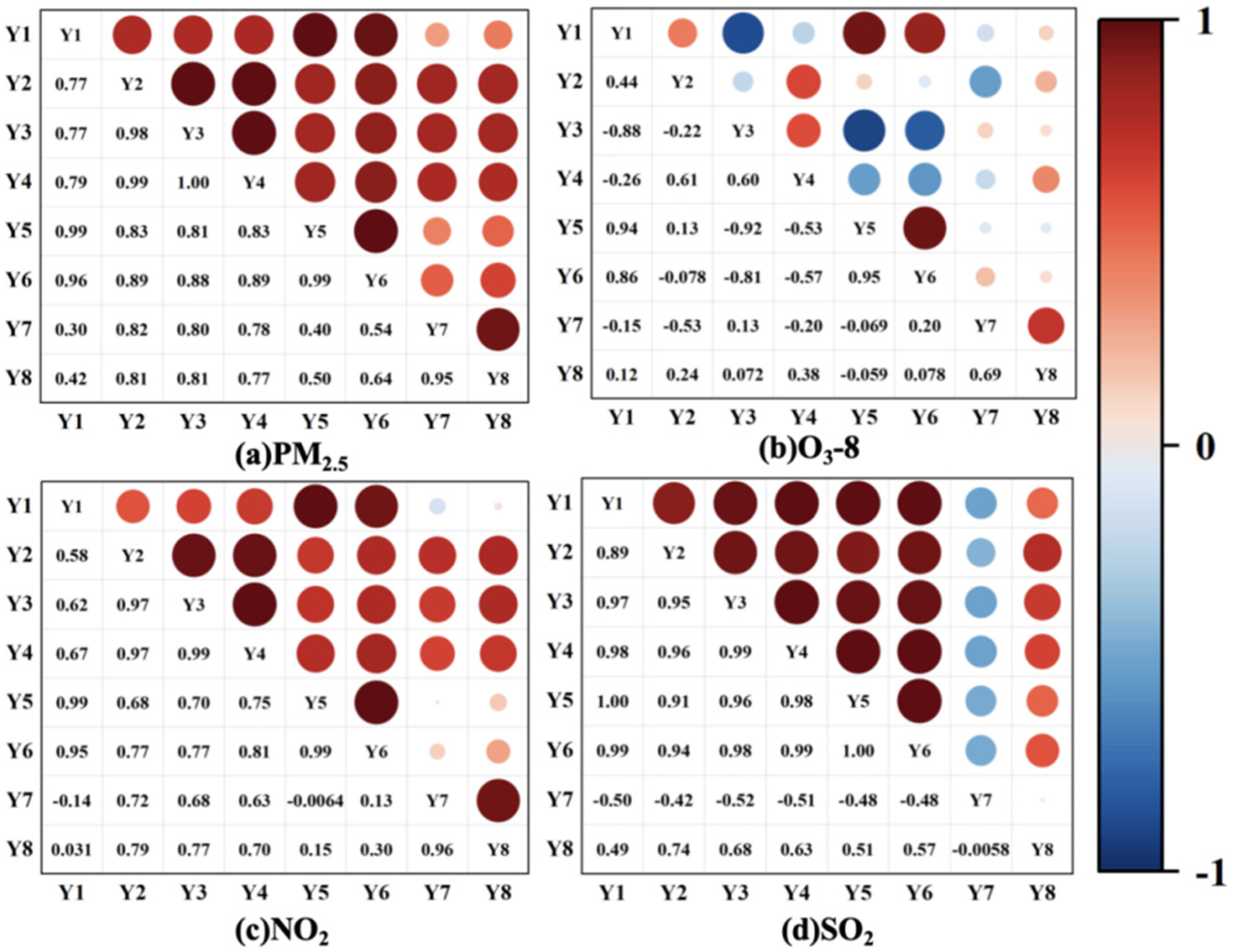 Toxics 13 01007 g009