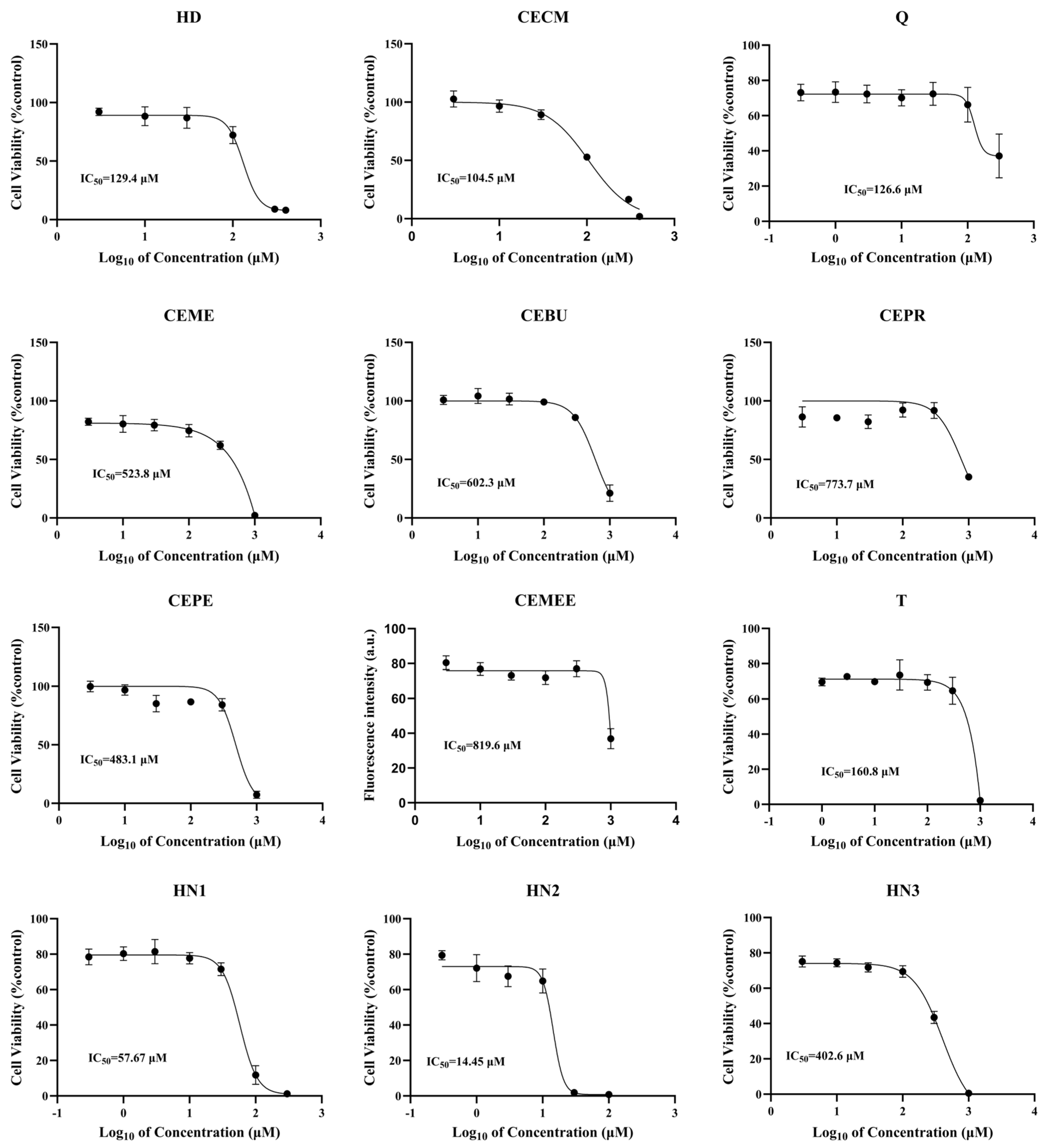 Toxics 13 01016 g001 Toxics 13 01016 g001