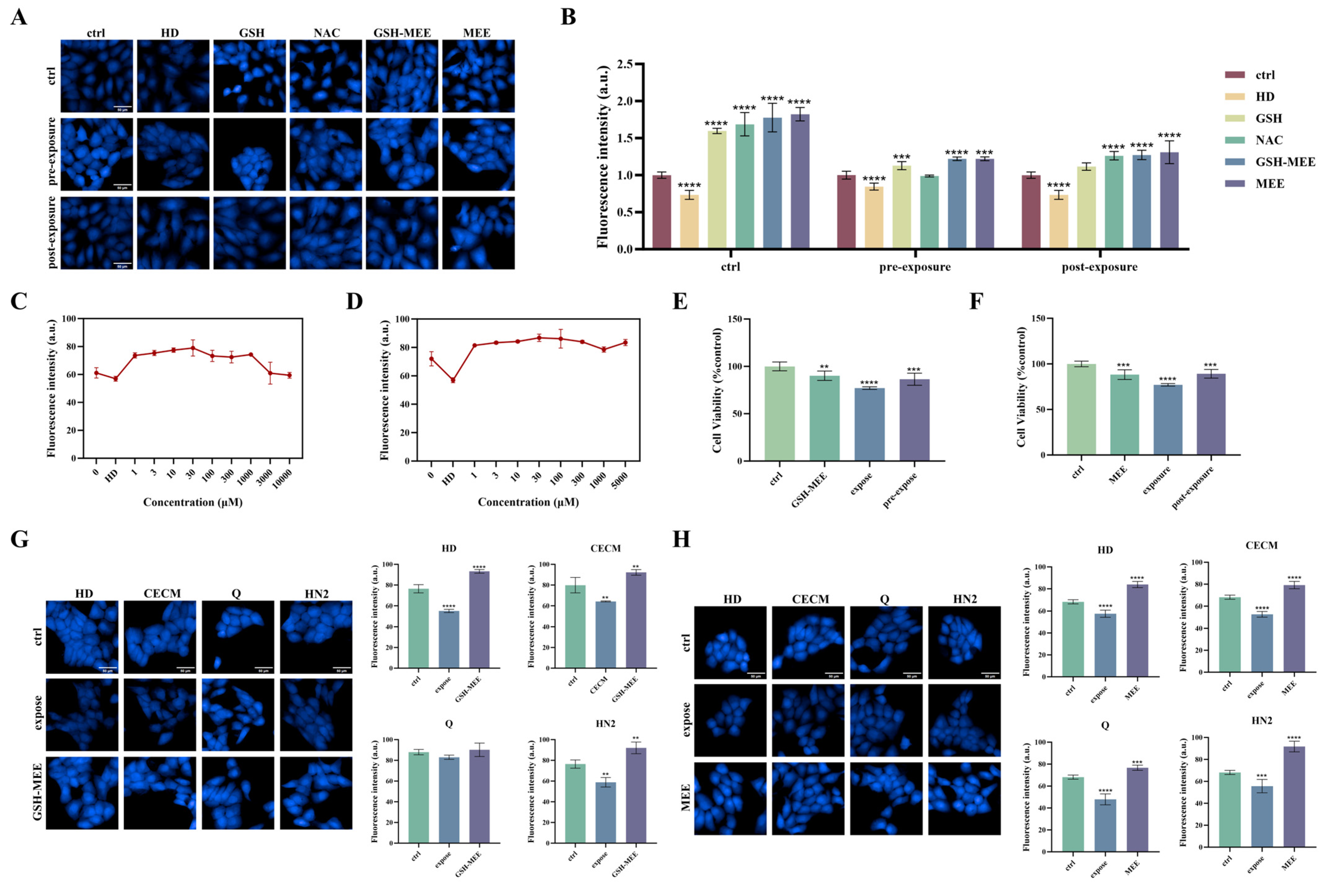 Toxics 13 01016 g007 Toxics 13 01016 g007