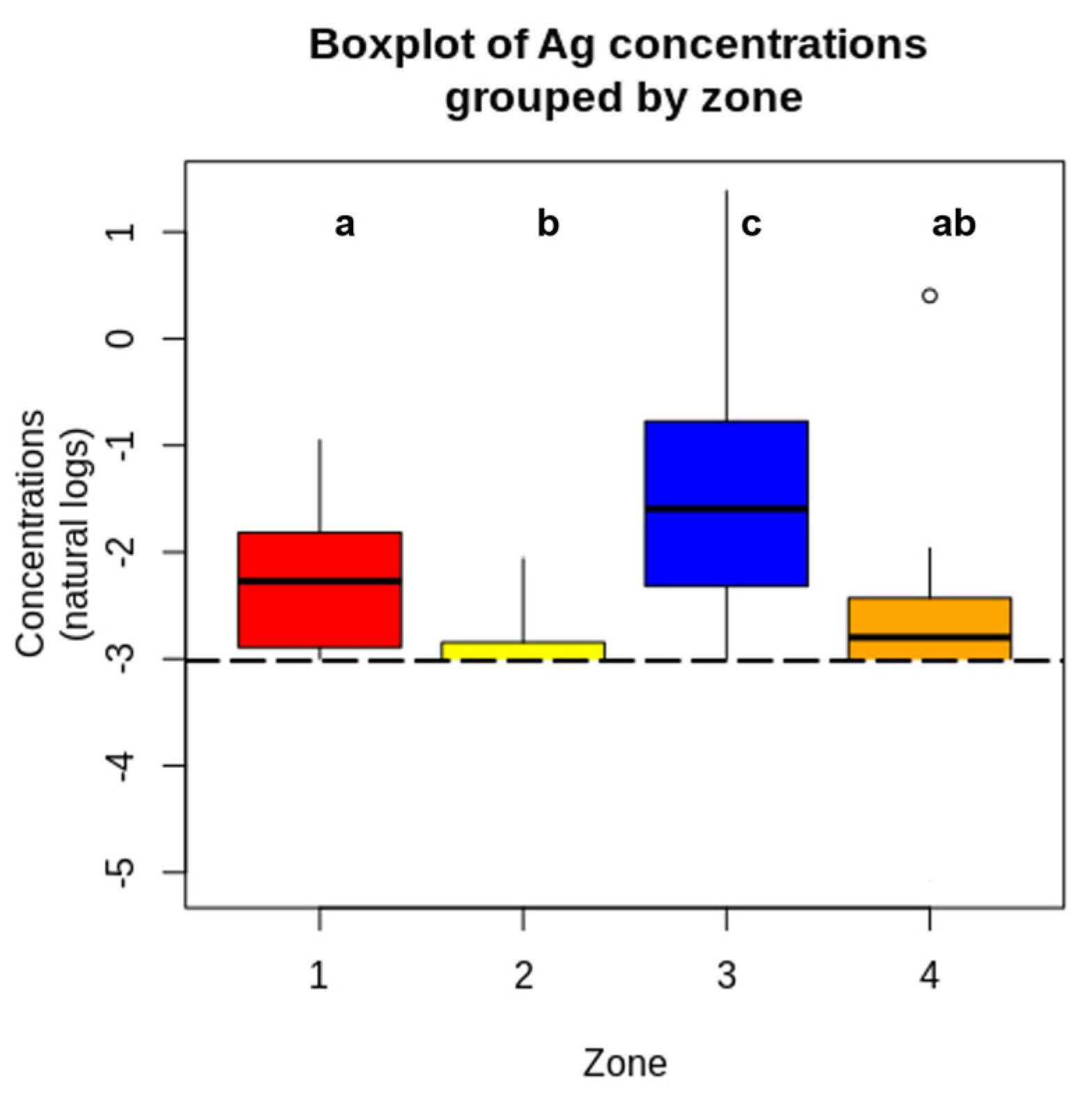 Toxics 13 01026 g002 Toxics 13 01026 g002