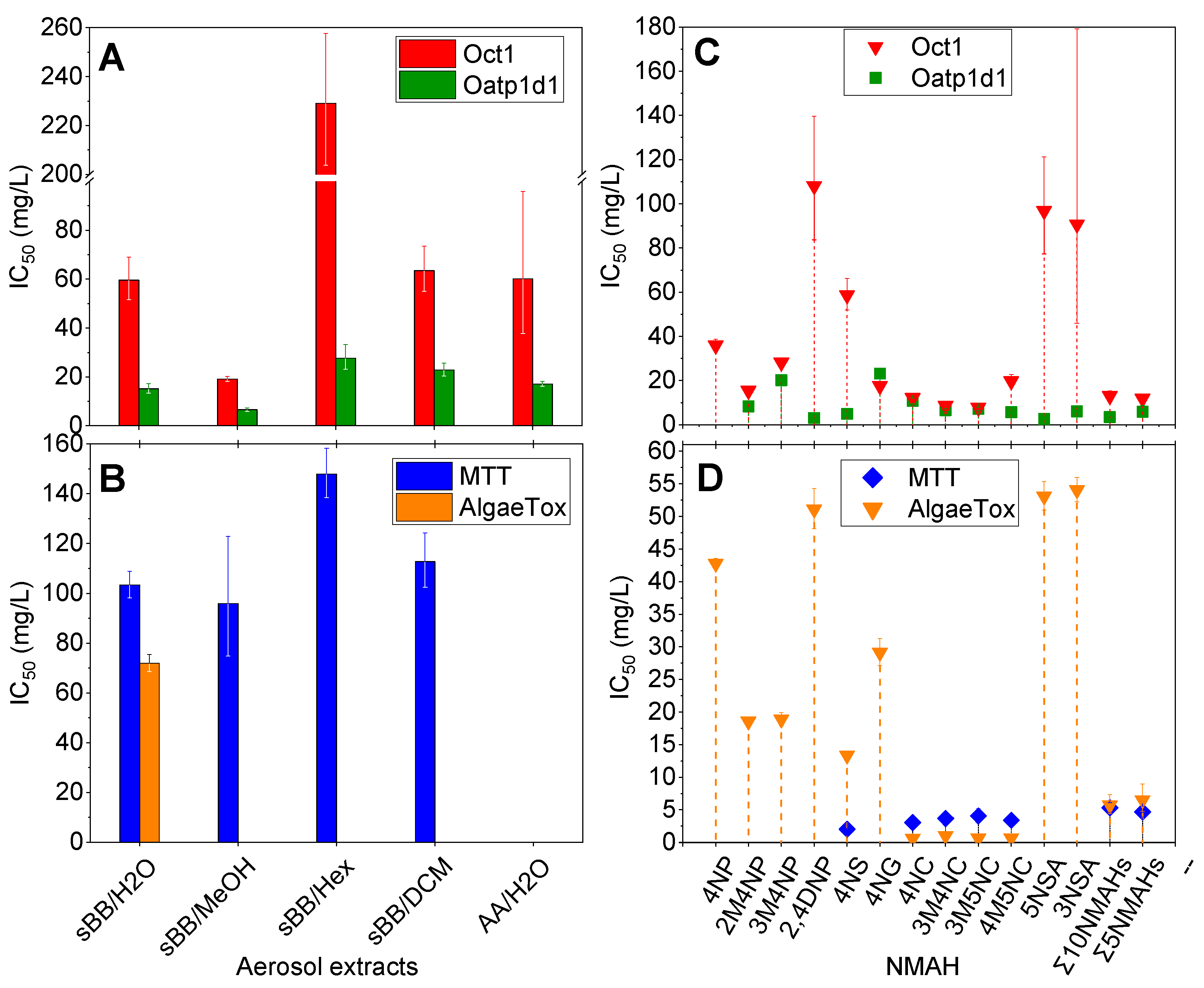 Toxics 13 01037 g001