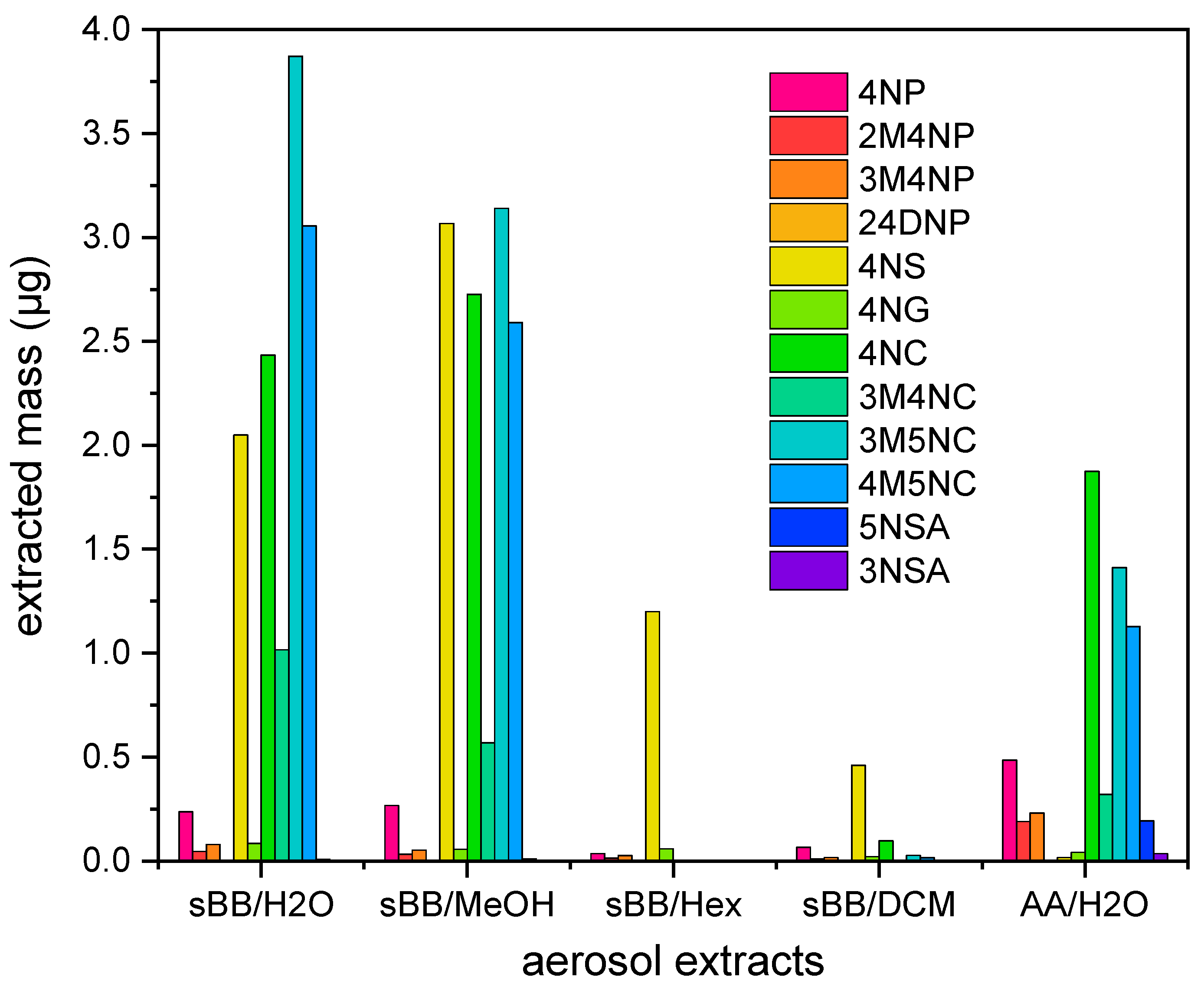 Toxics 13 01037 g002