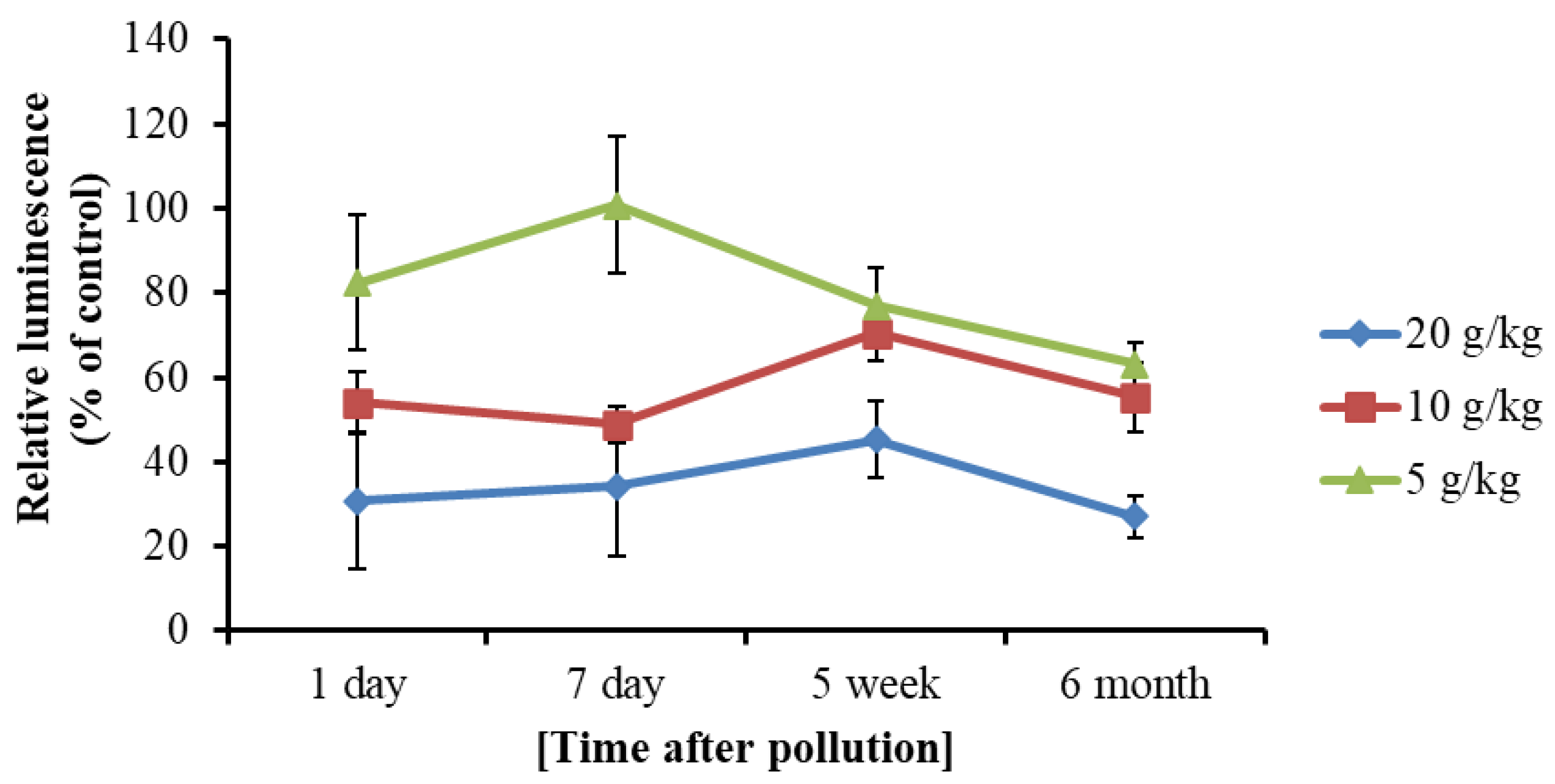 Toxics 13 01038 g003