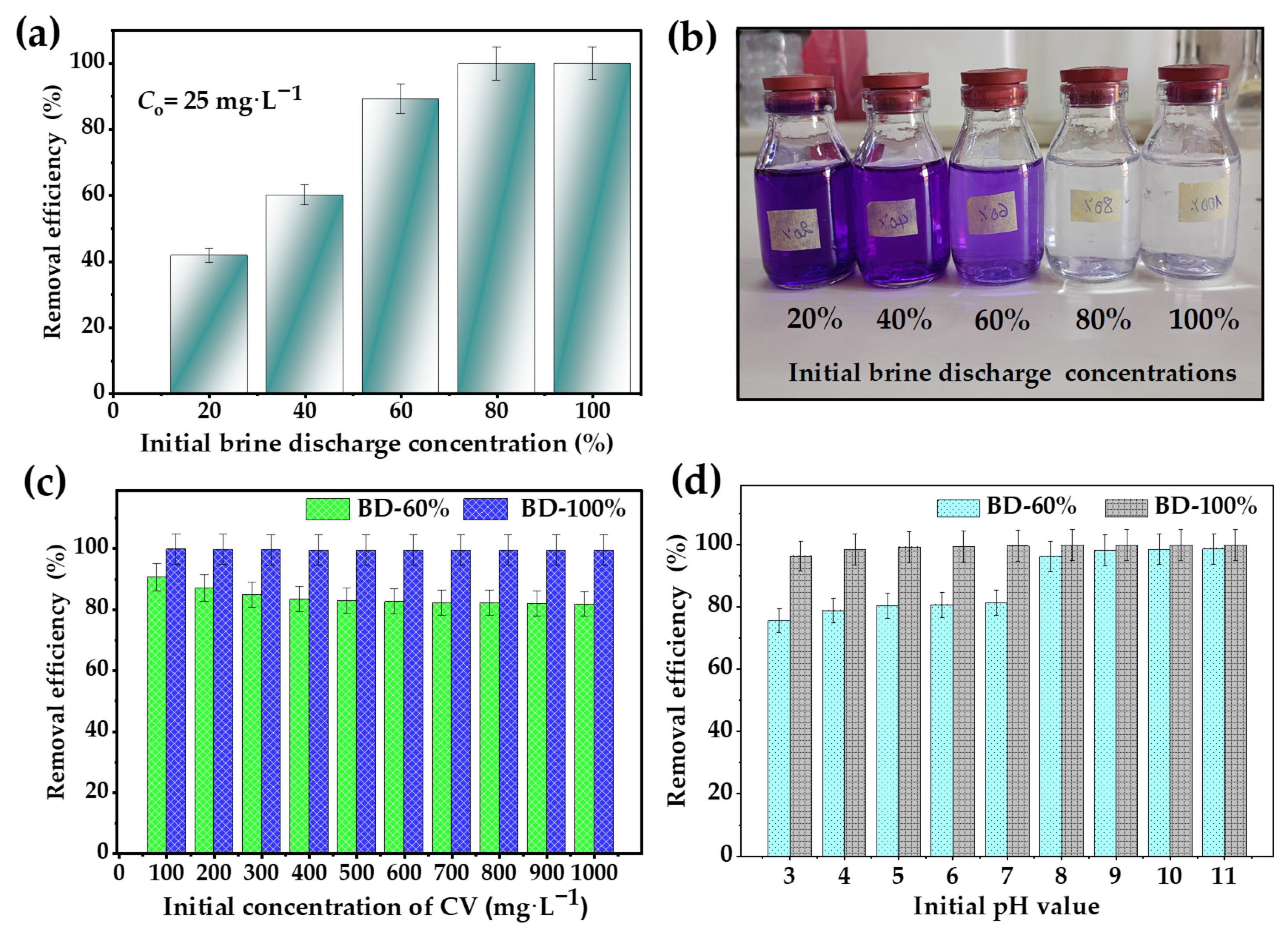 Toxics 13 01039 g001 Toxics 13 01039 g001