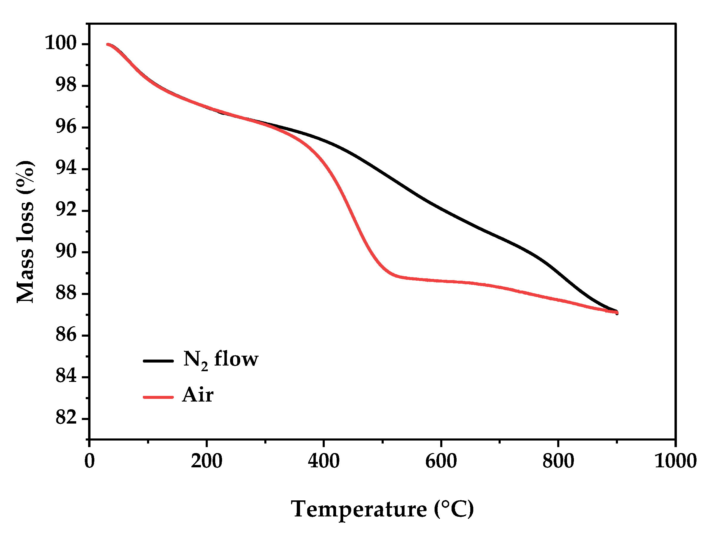 Toxics 13 01039 g005 Toxics 13 01039 g005