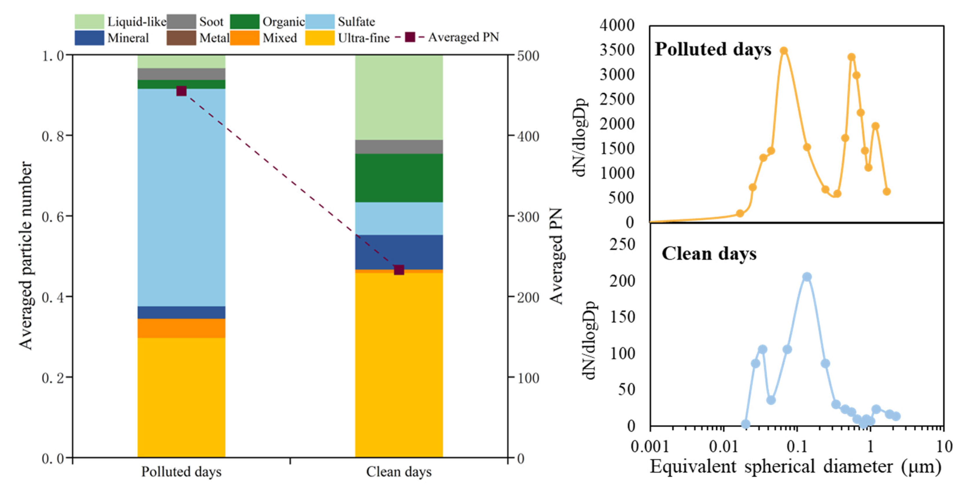 Toxics 13 01051 g010 Toxics 13 01051 g010