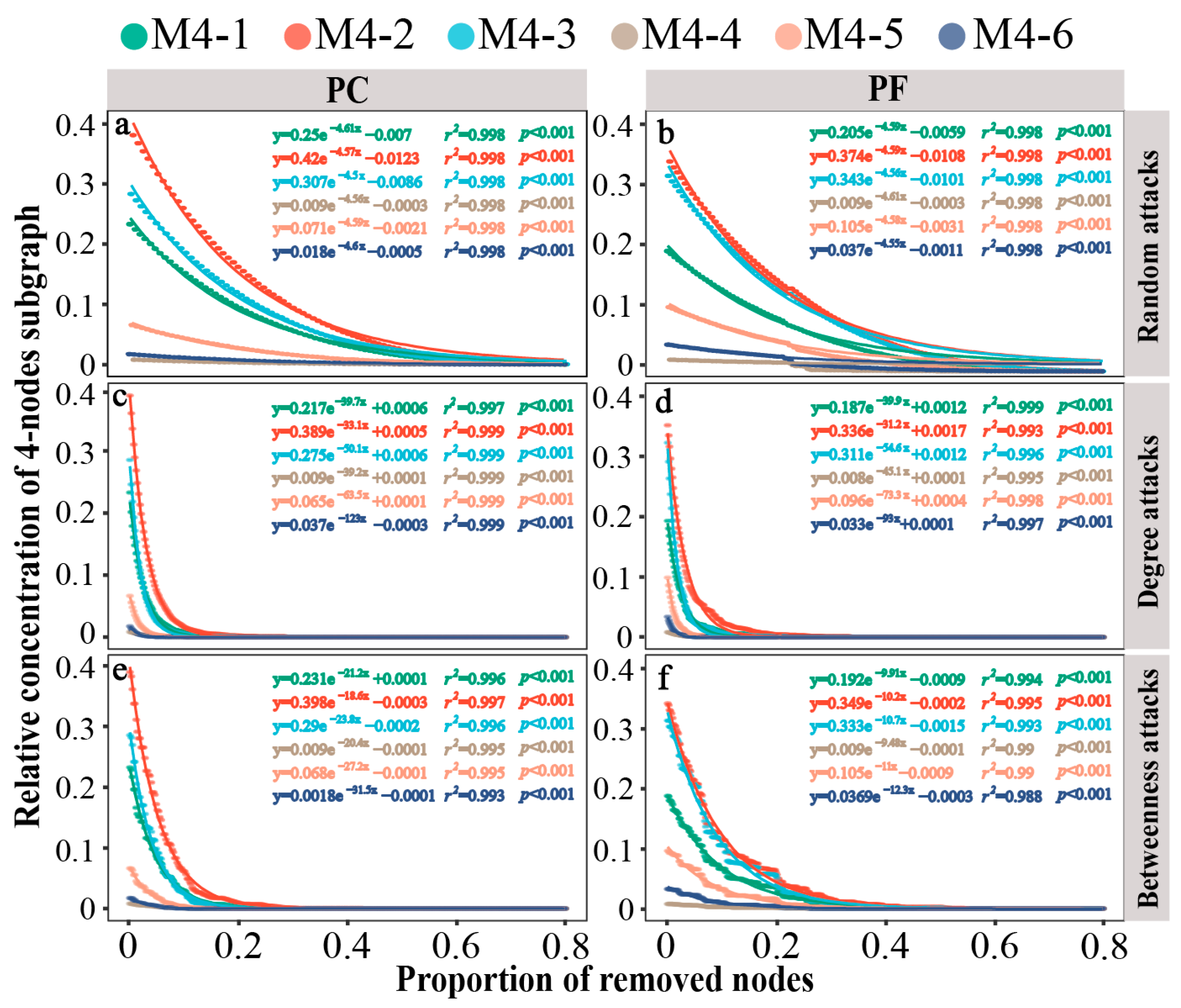Toxics 13 01052 g004