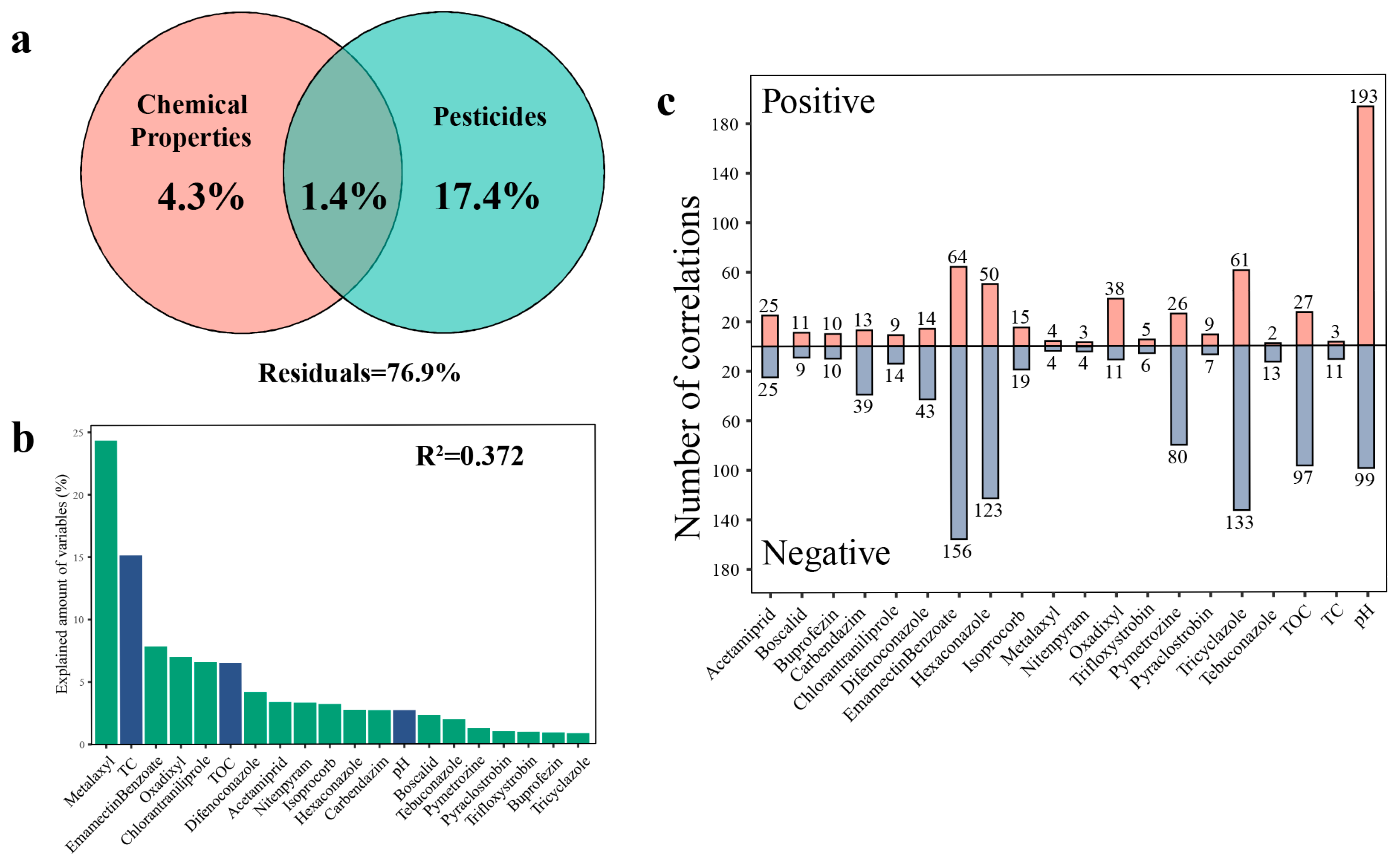 Toxics 13 01052 g005