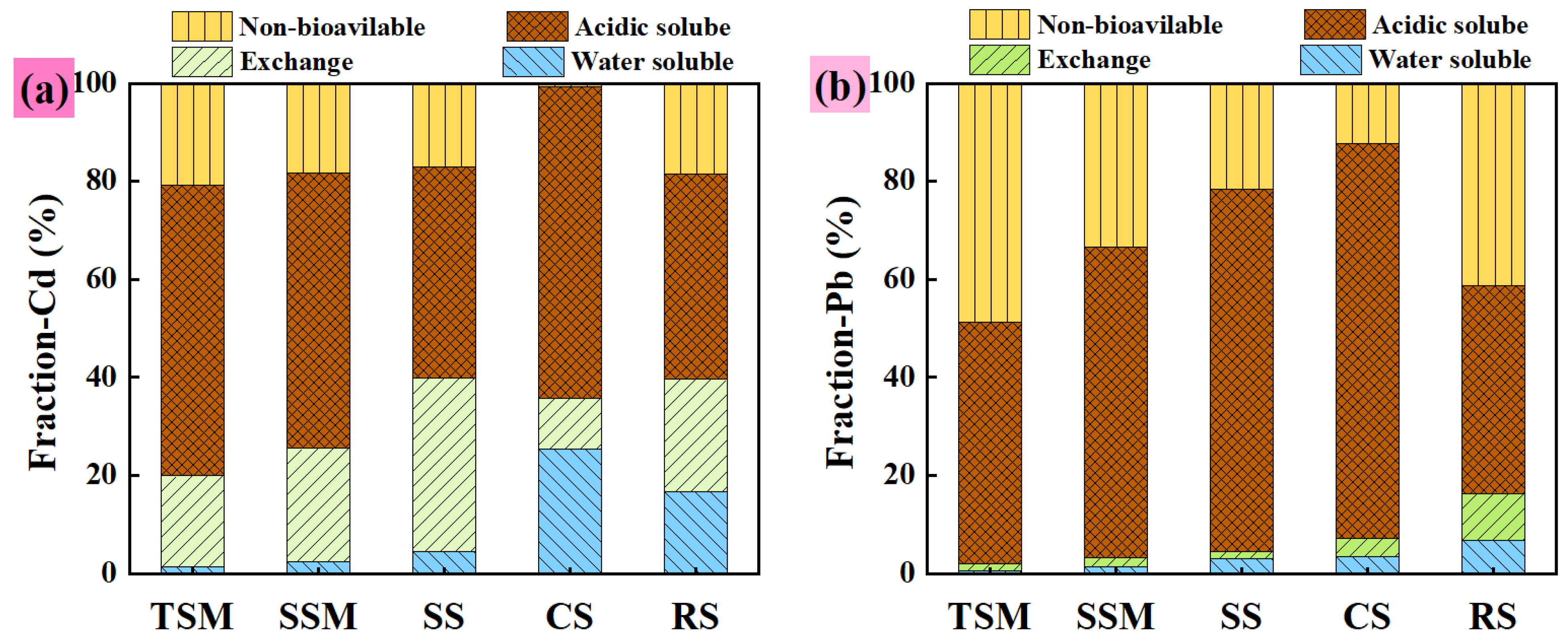Toxics 13 01062 g006 Toxics 13 01062 g006