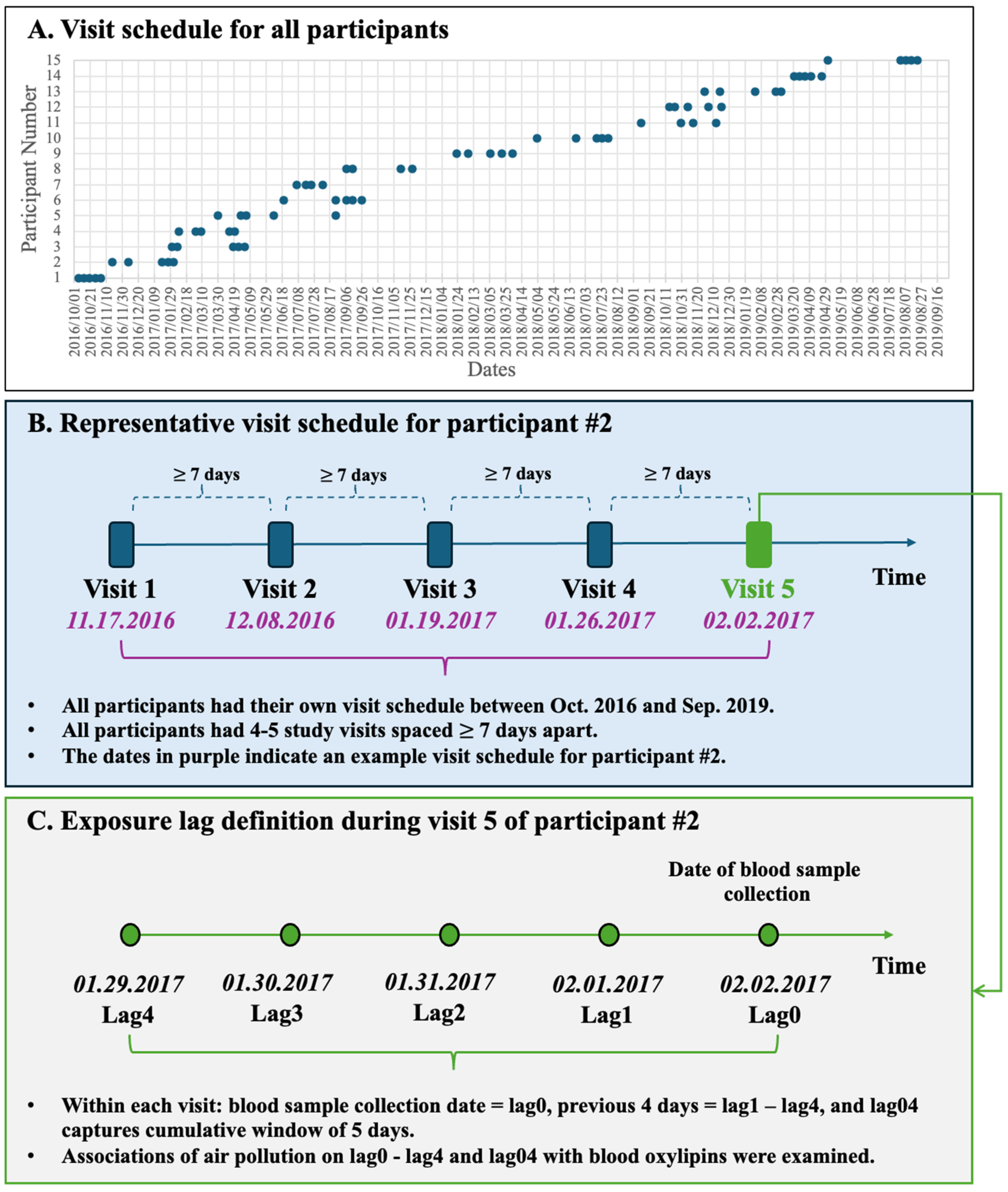 Toxics 13 01063 g001 Toxics 13 01063 g001