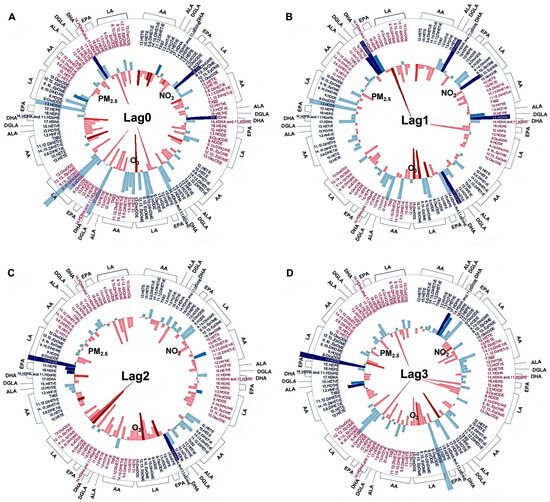 Toxics 13 01063 g003a