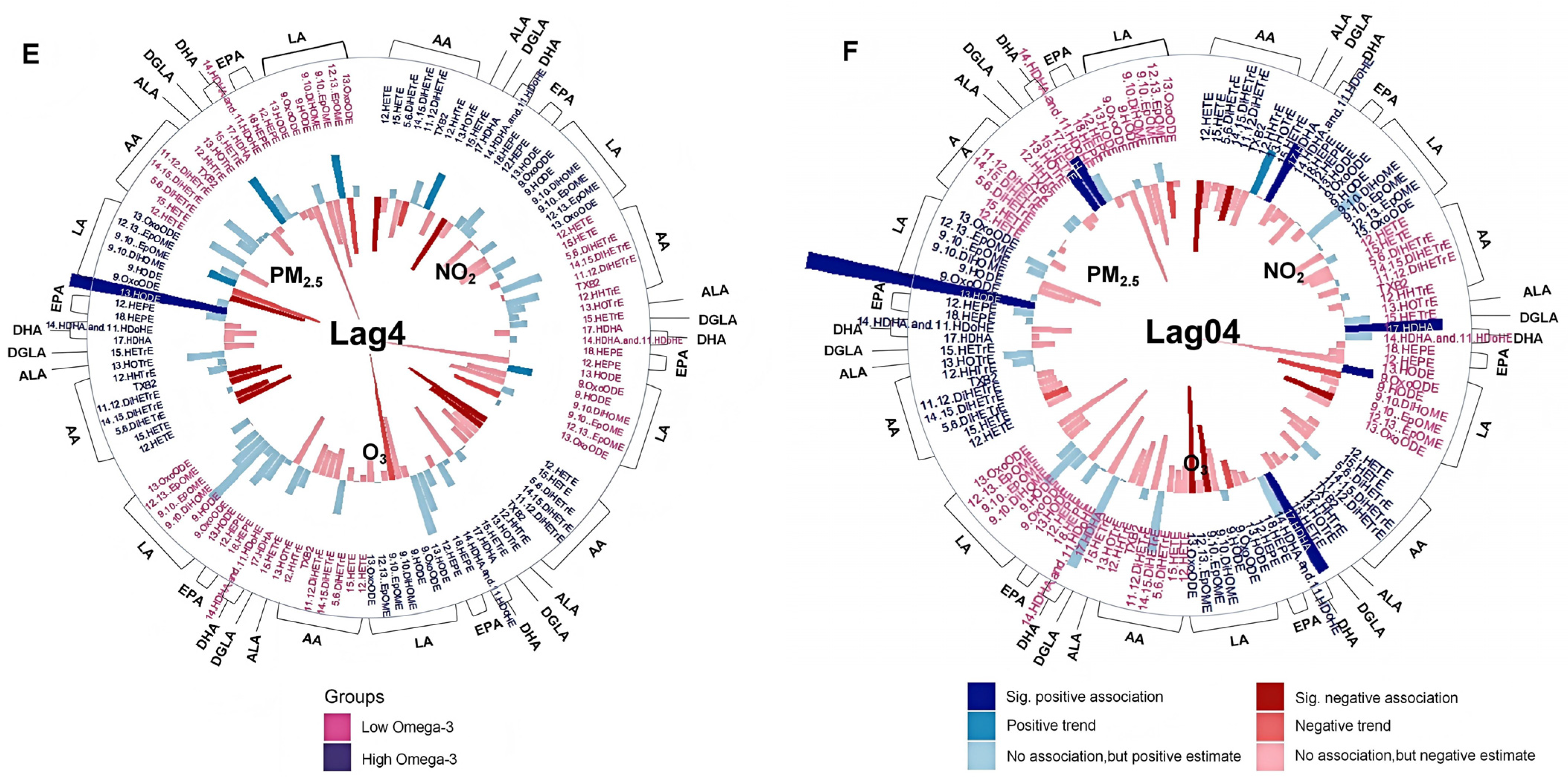 Toxics 13 01063 g003b Toxics 13 01063 g003b