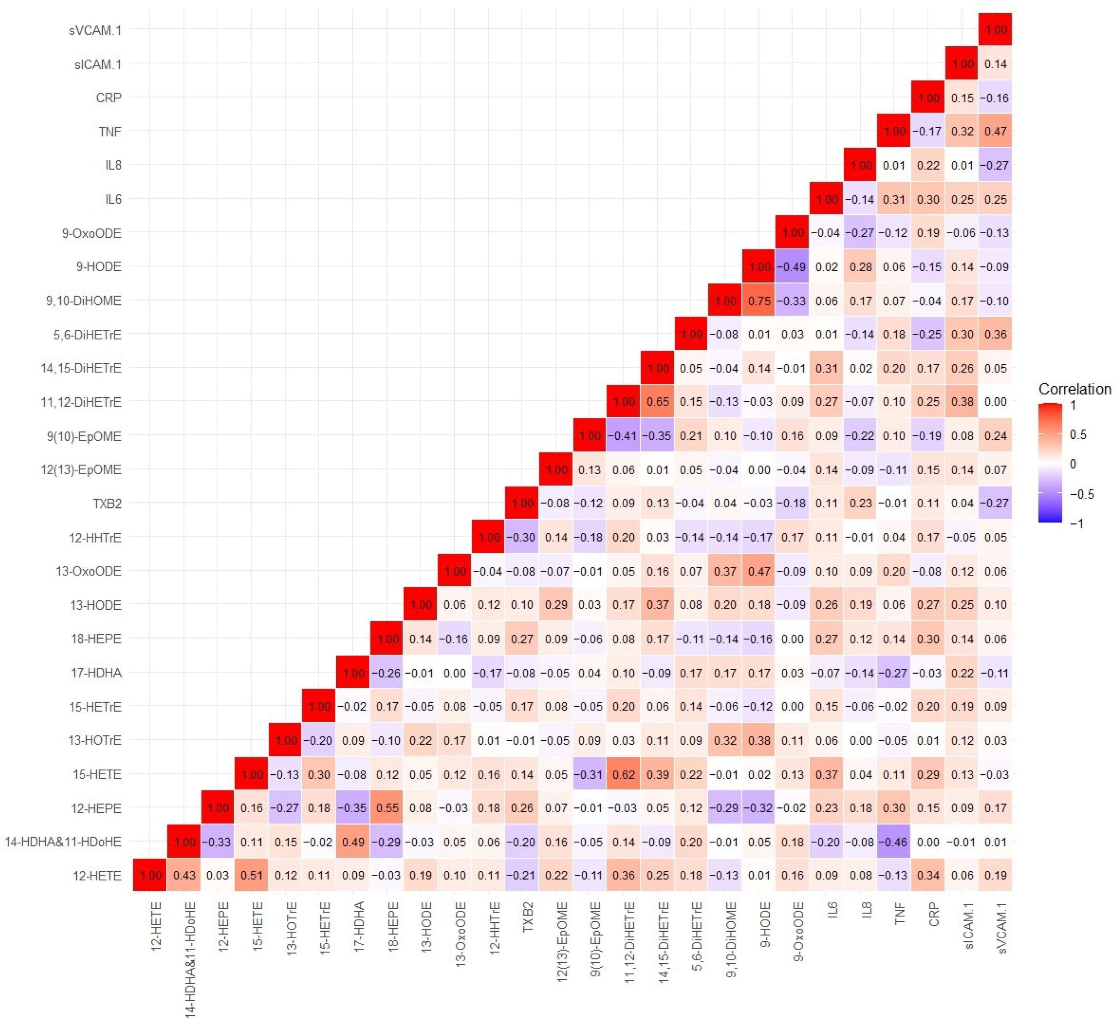 Toxics 13 01063 g004 Toxics 13 01063 g004