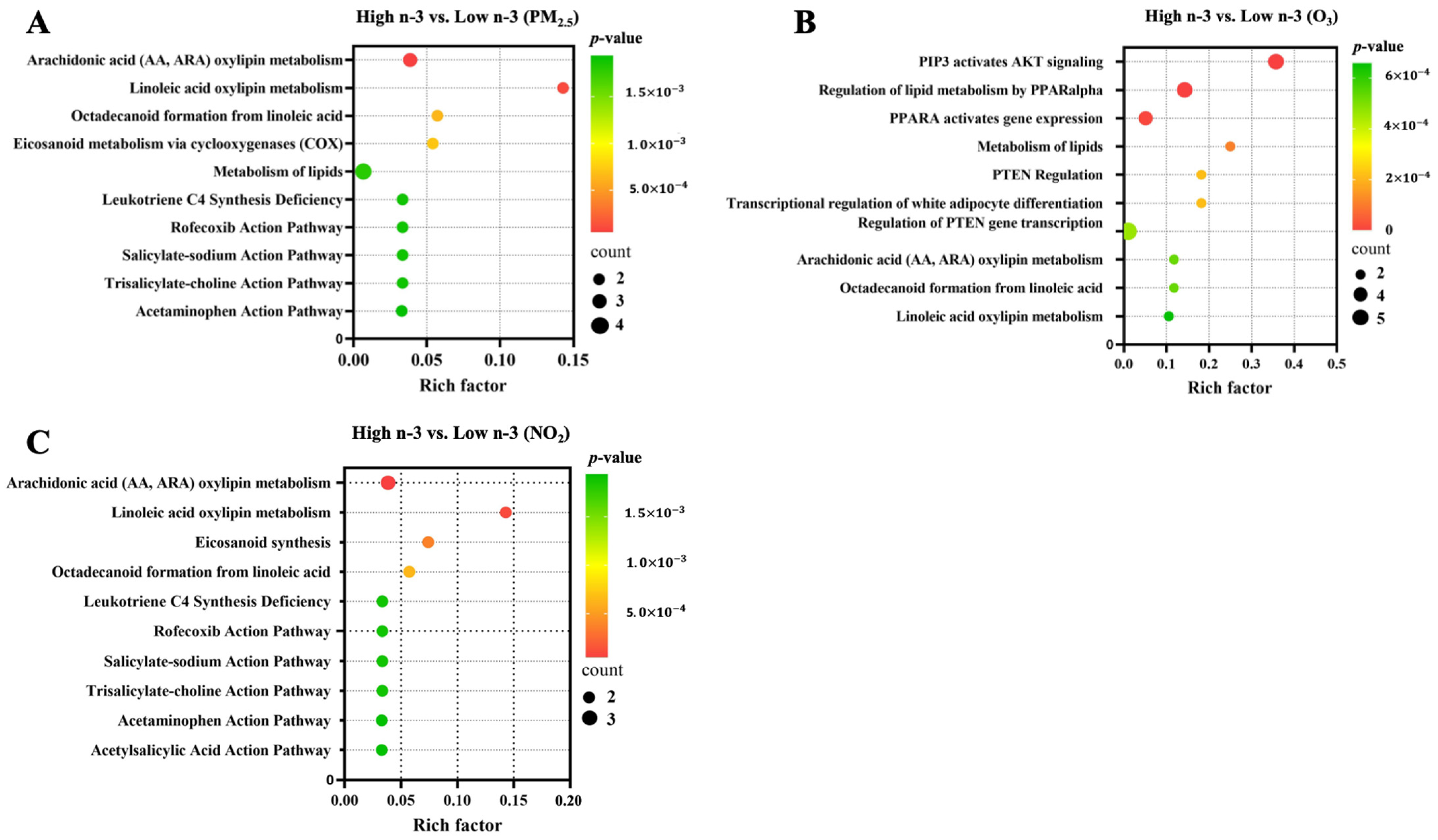 Toxics 13 01063 g005 Toxics 13 01063 g005