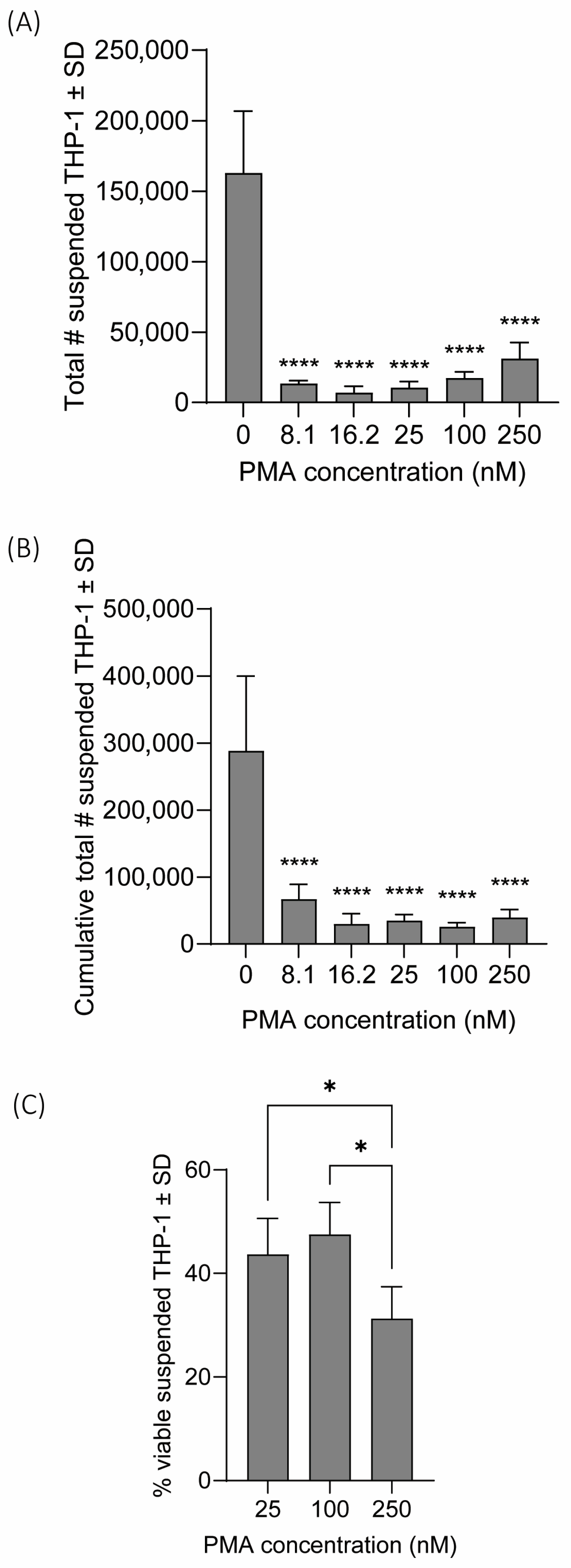 Co-Culture of Primary Human Bronchial Epithelial Cells at the Air ...
