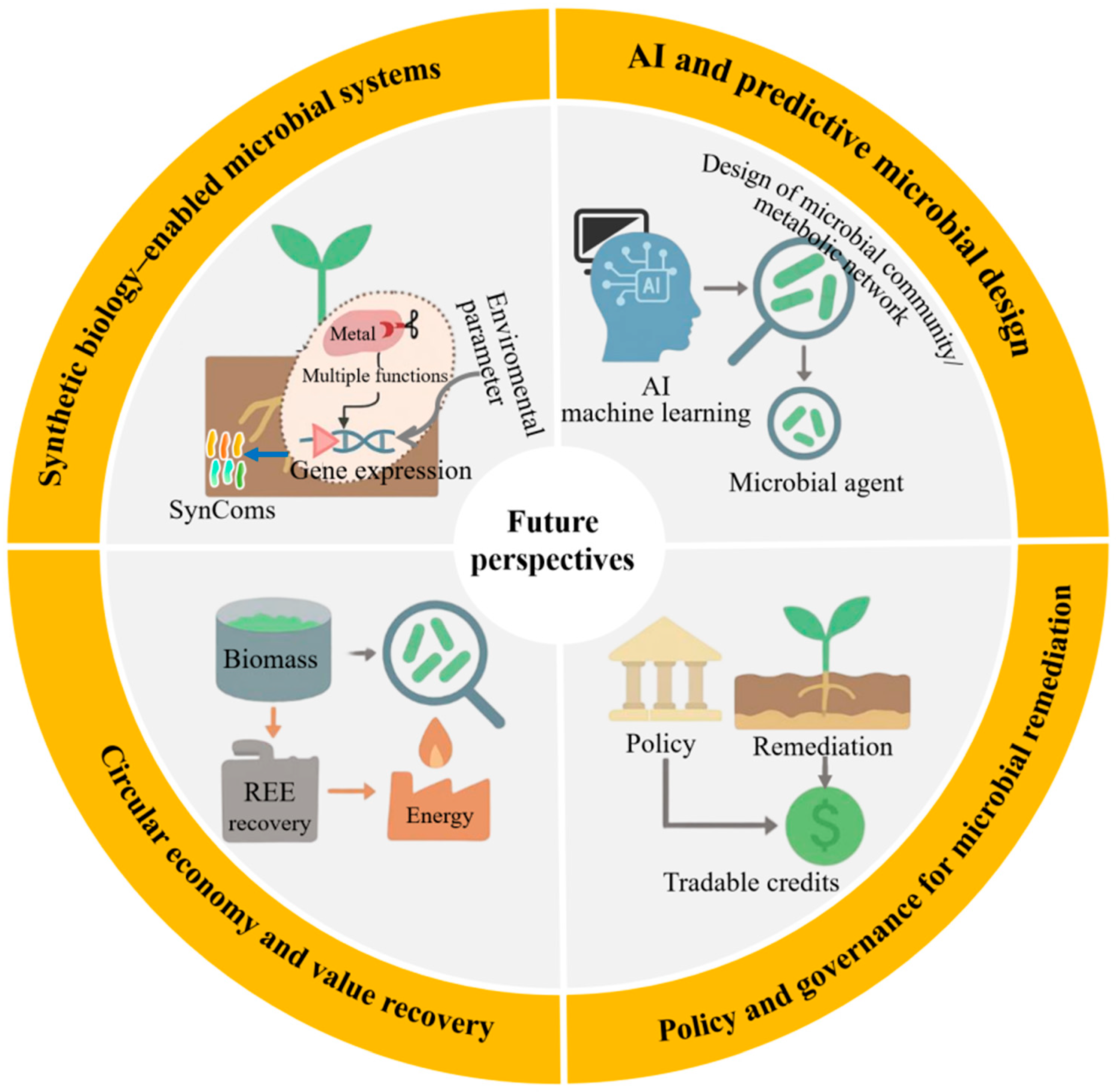 Toxics 13 01069 g005 Toxics 13 01069 g005