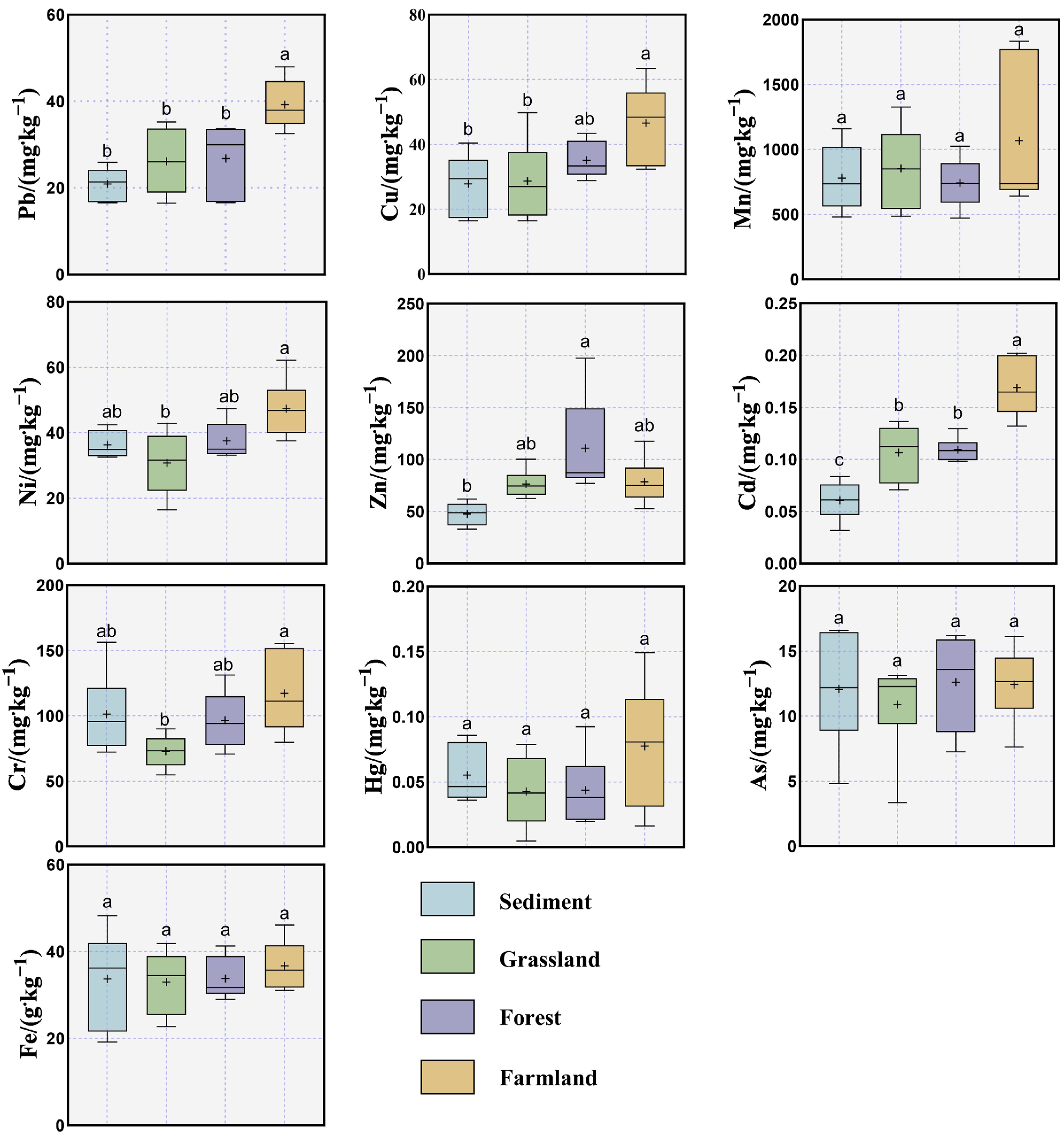 Toxics 13 01073 g002