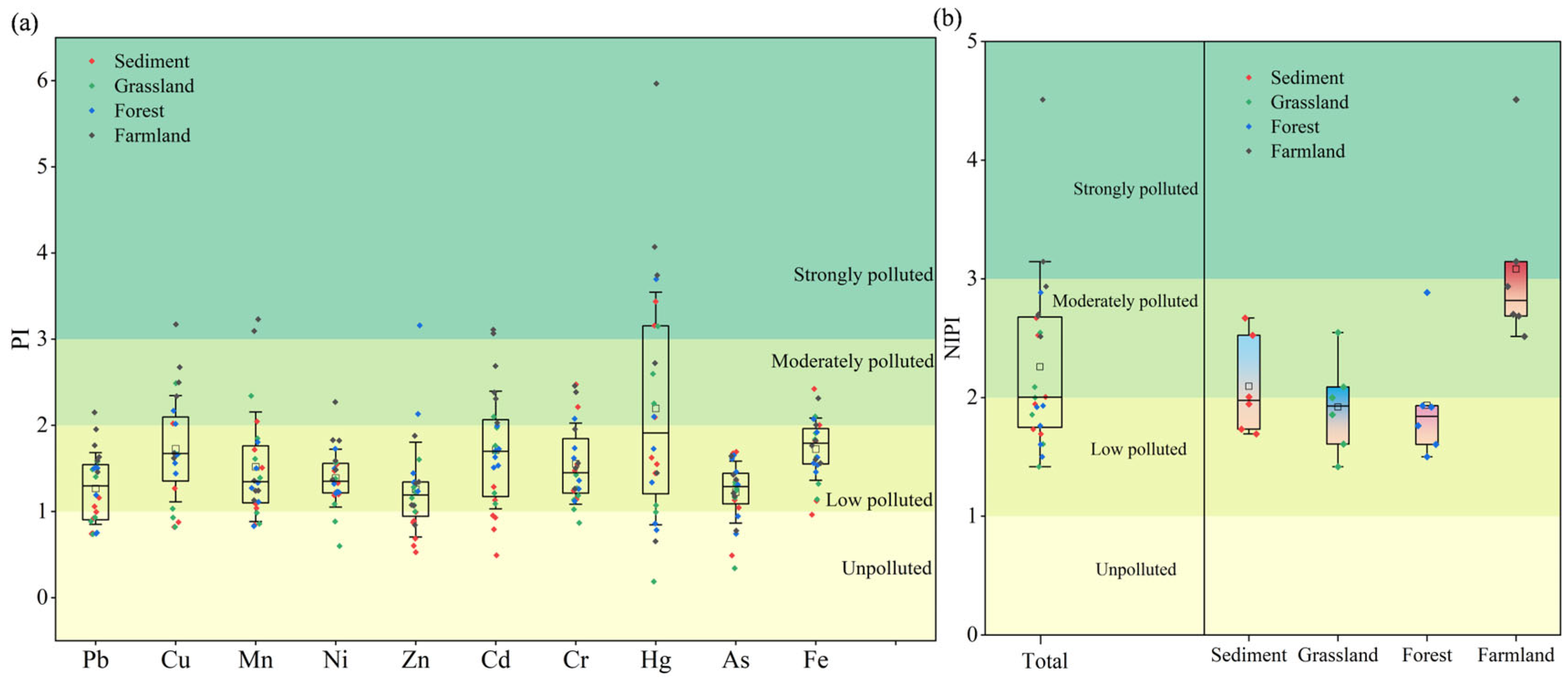 Toxics 13 01073 g003