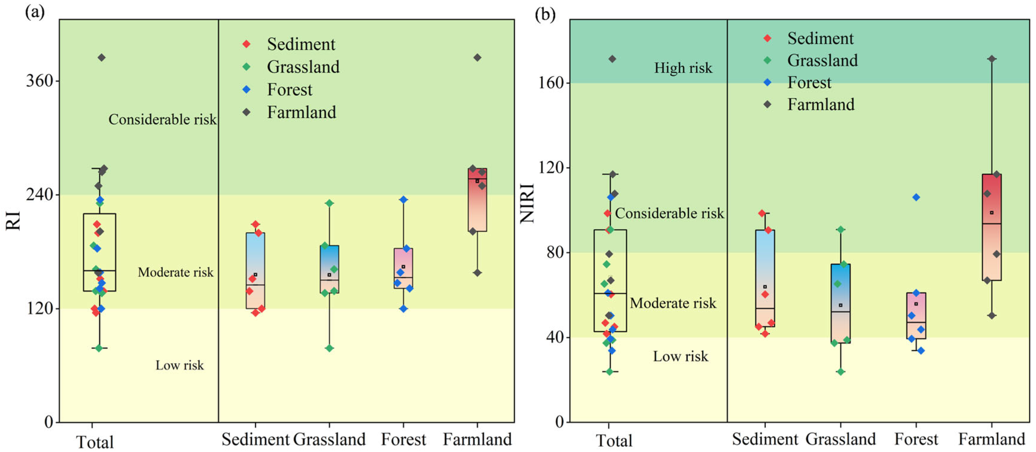 Toxics 13 01073 g004