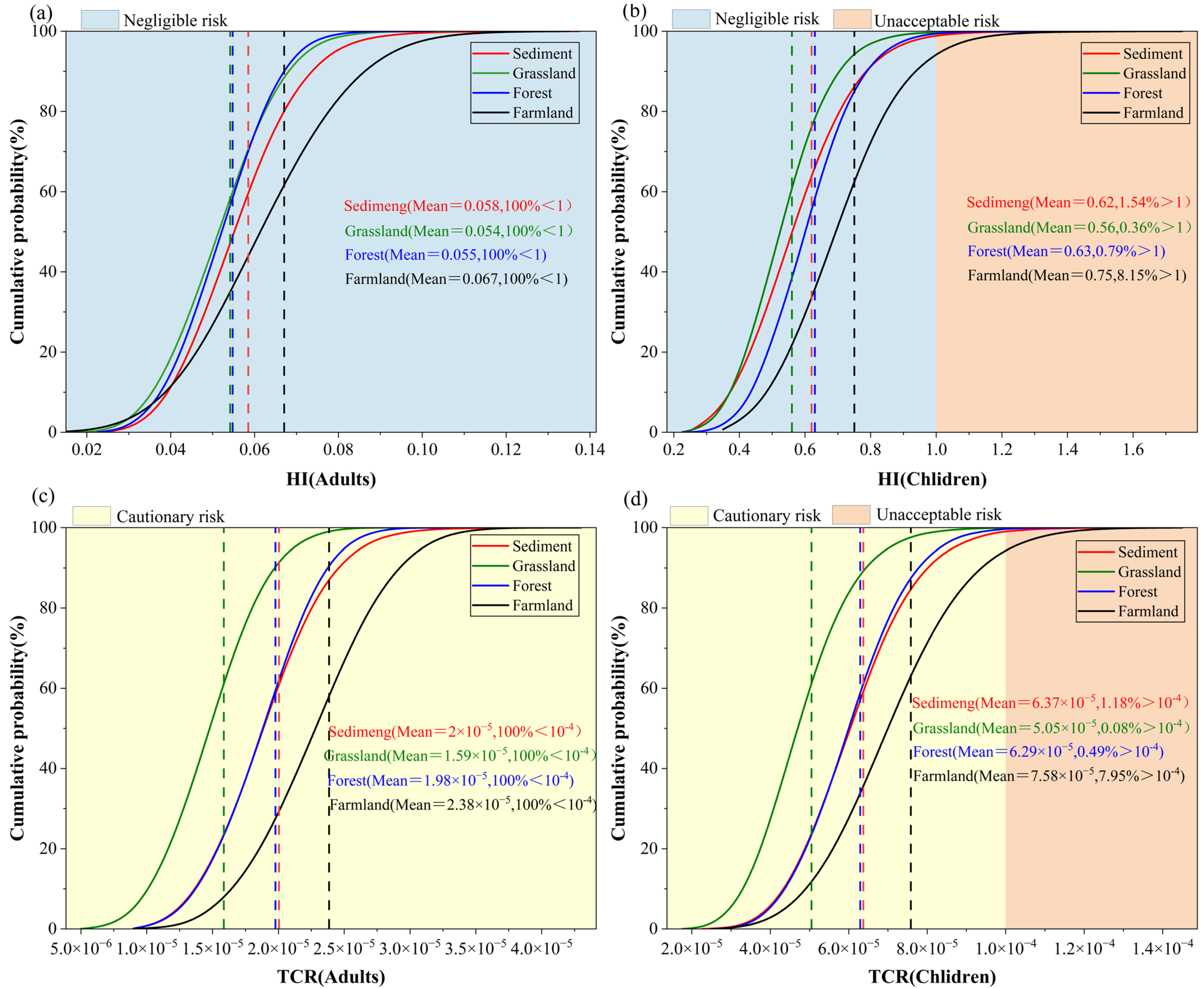 Toxics 13 01073 g005