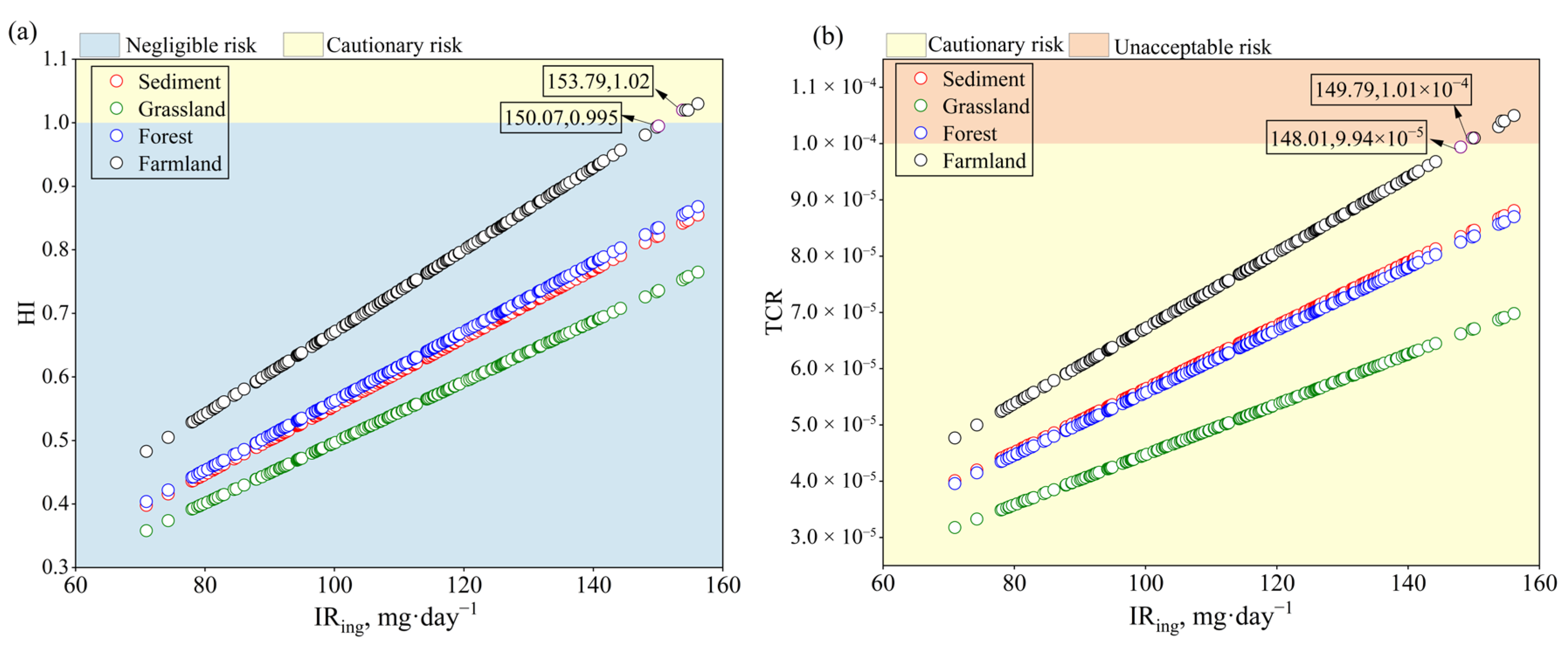 Toxics 13 01073 g006