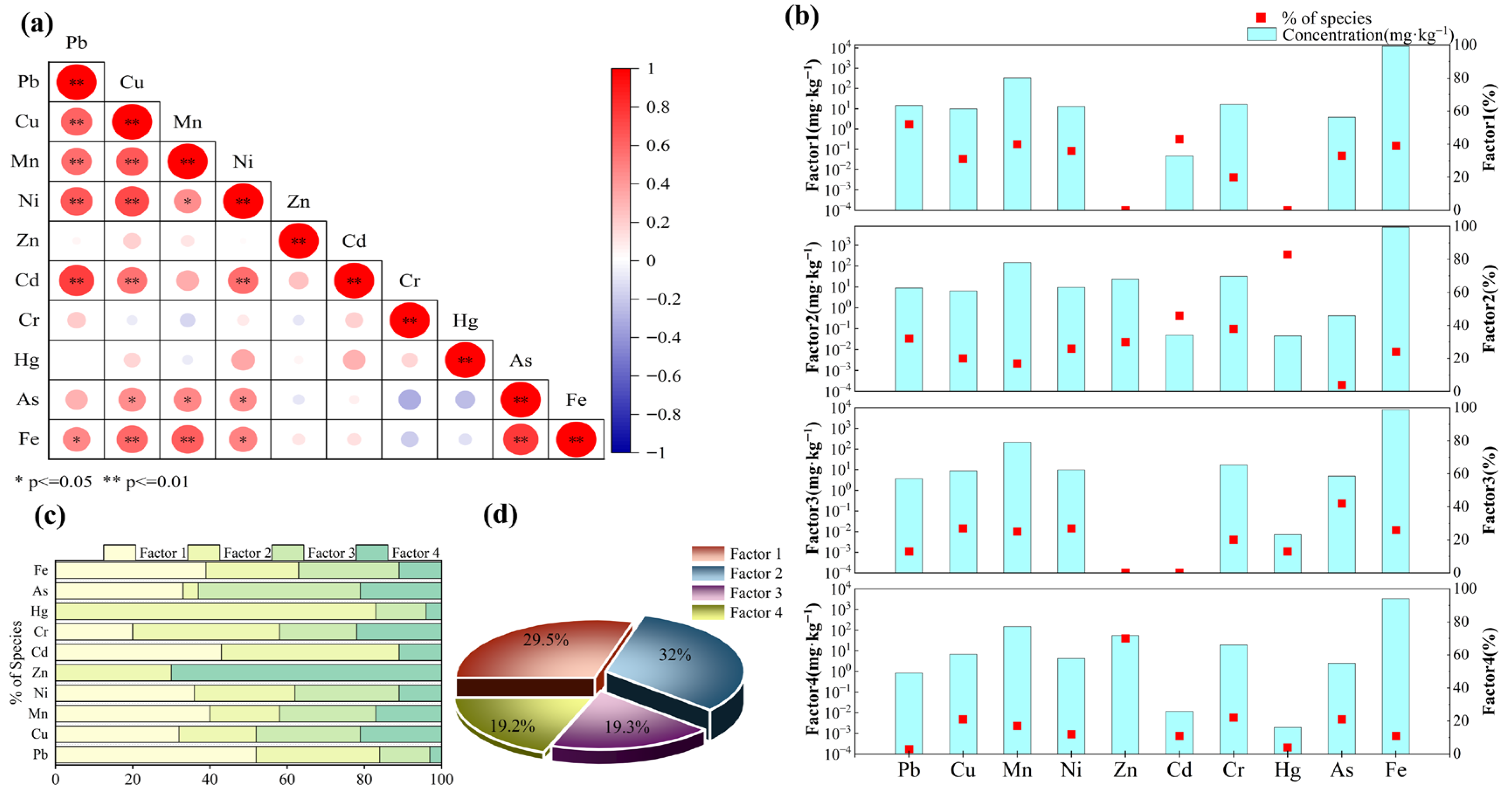 Toxics 13 01073 g007