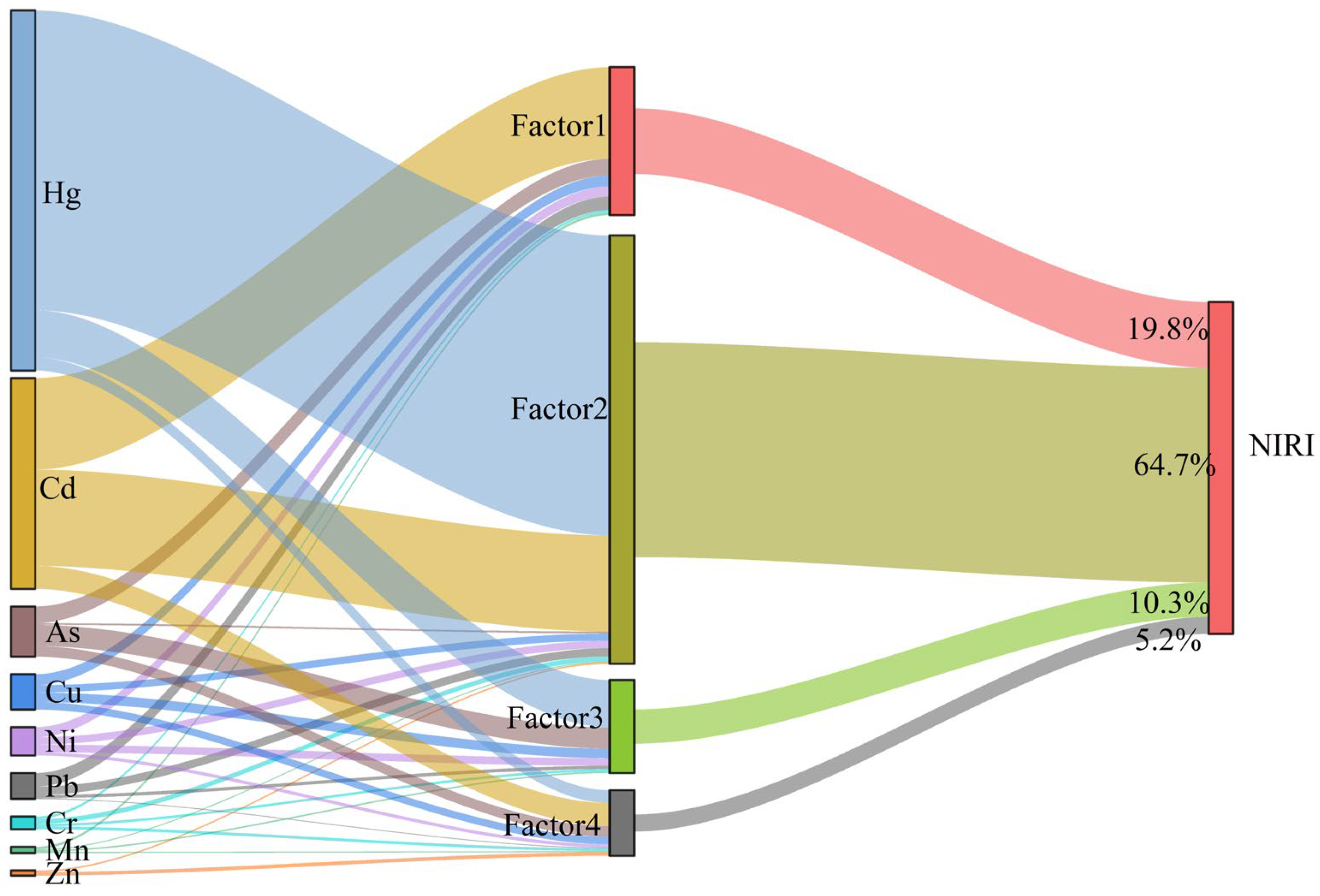 Toxics 13 01073 g008