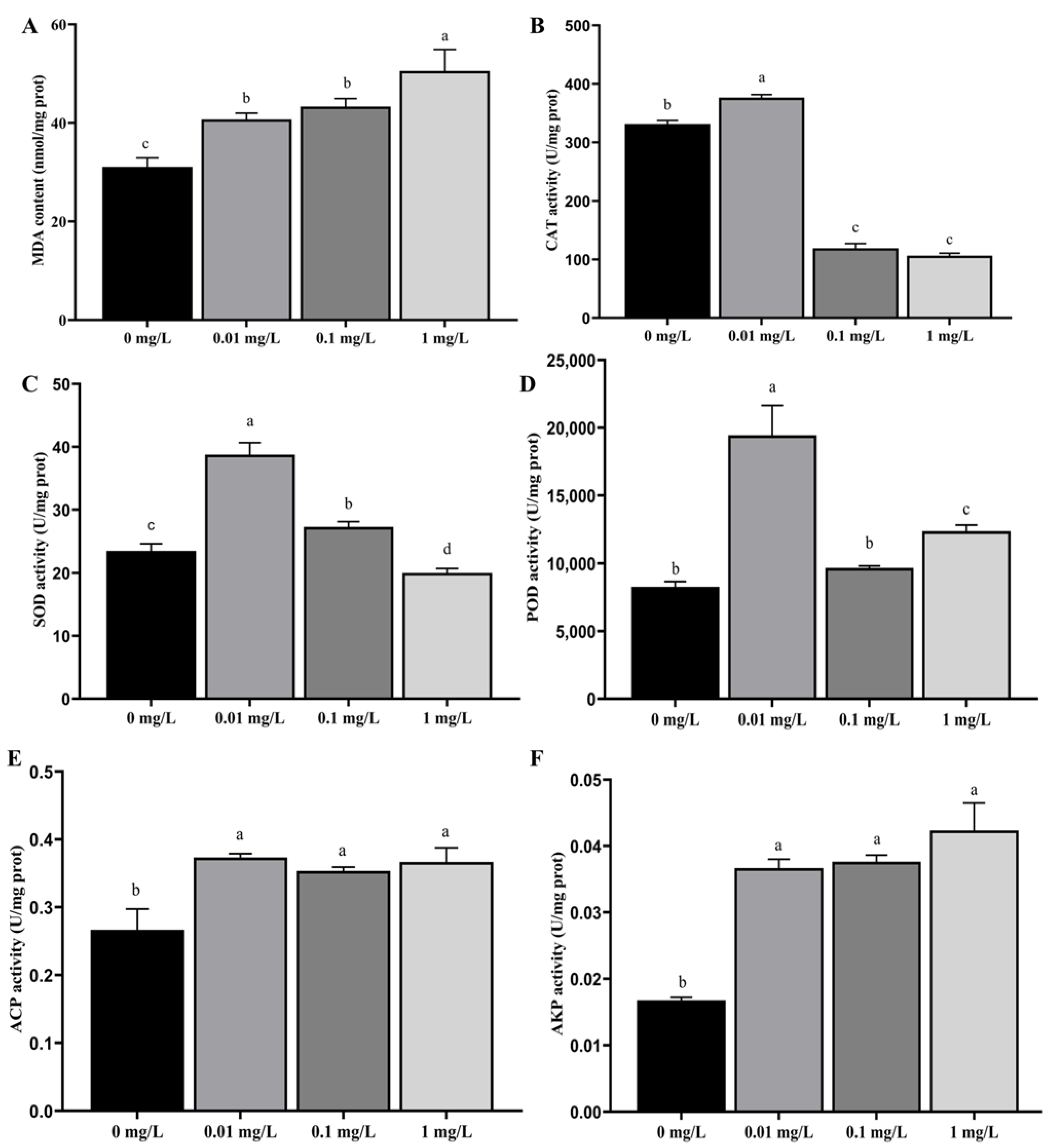 Toxics 13 01075 g001