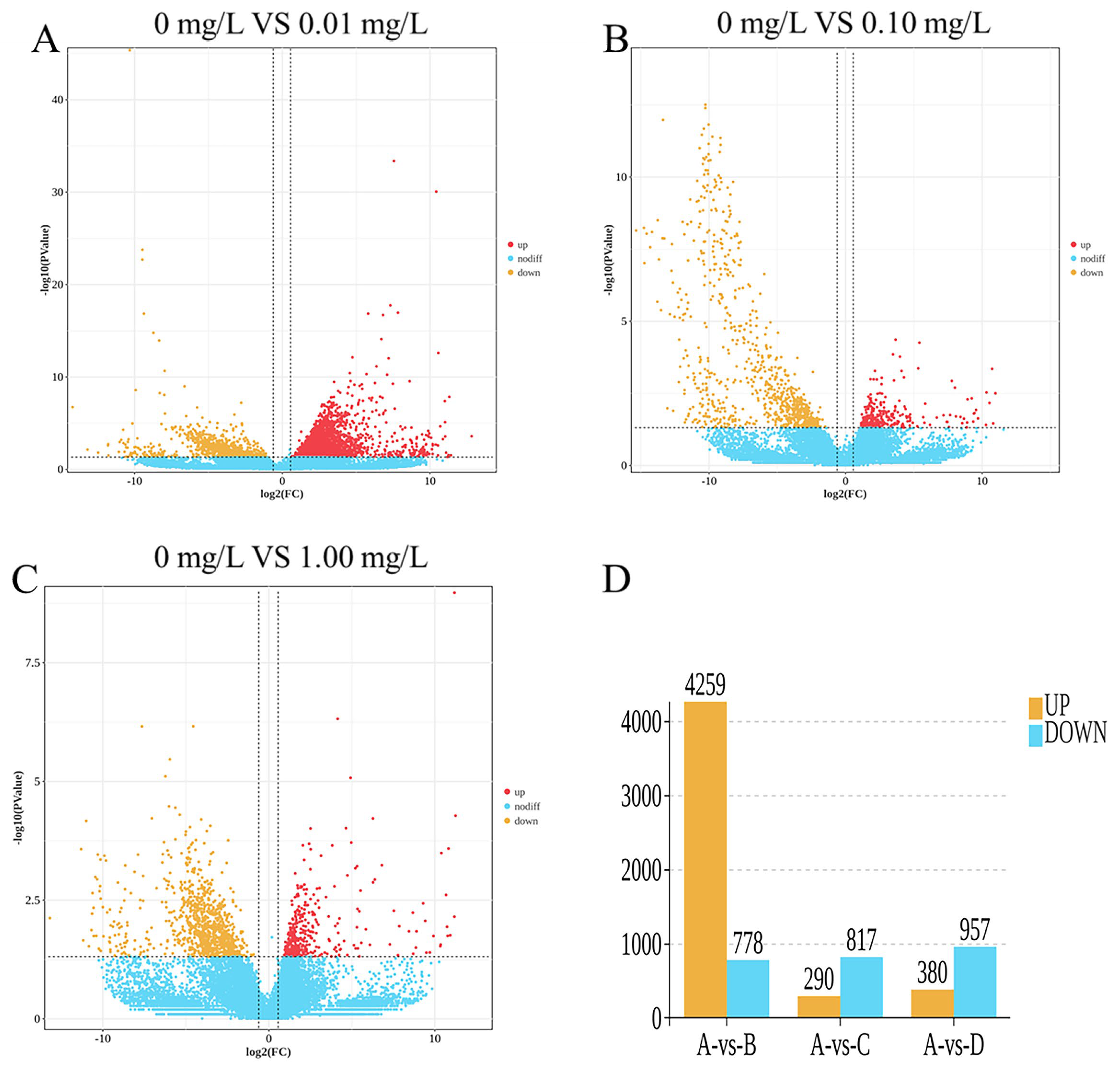 Toxics 13 01075 g002