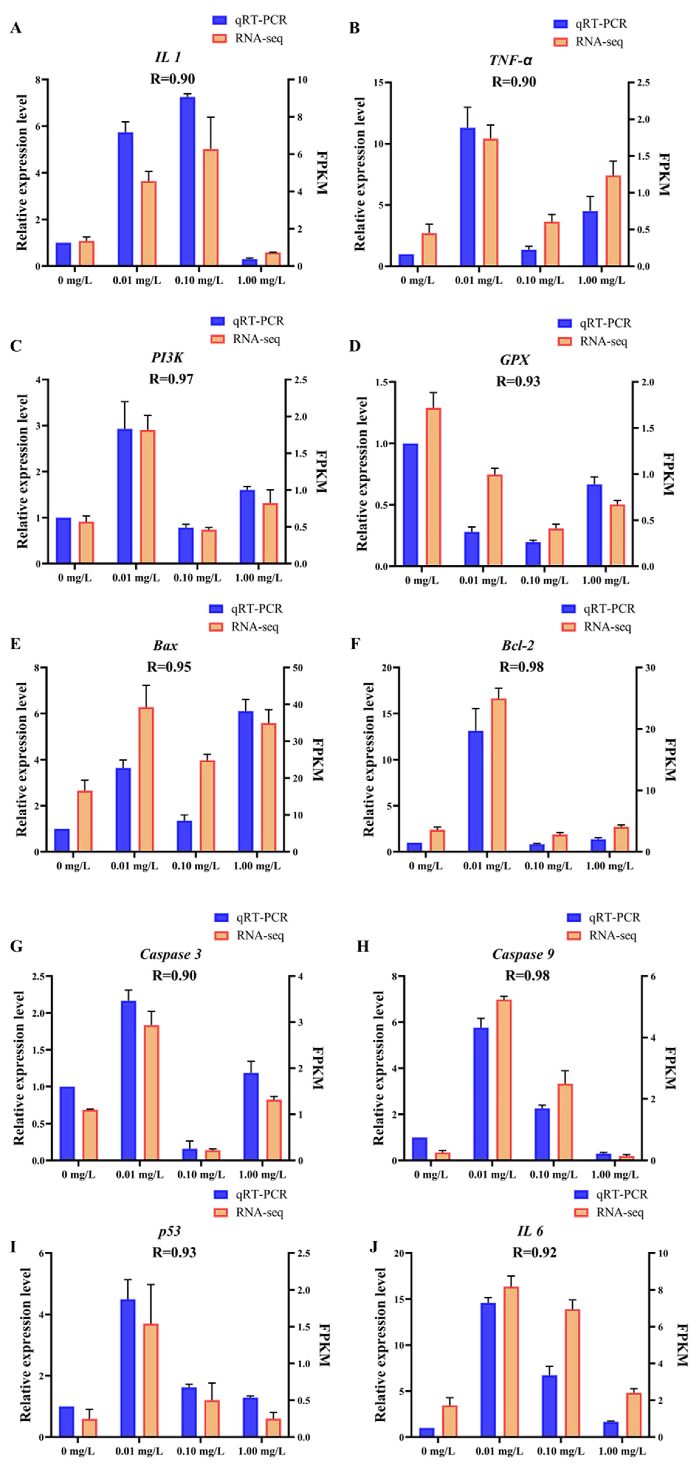 Toxics 13 01075 g005