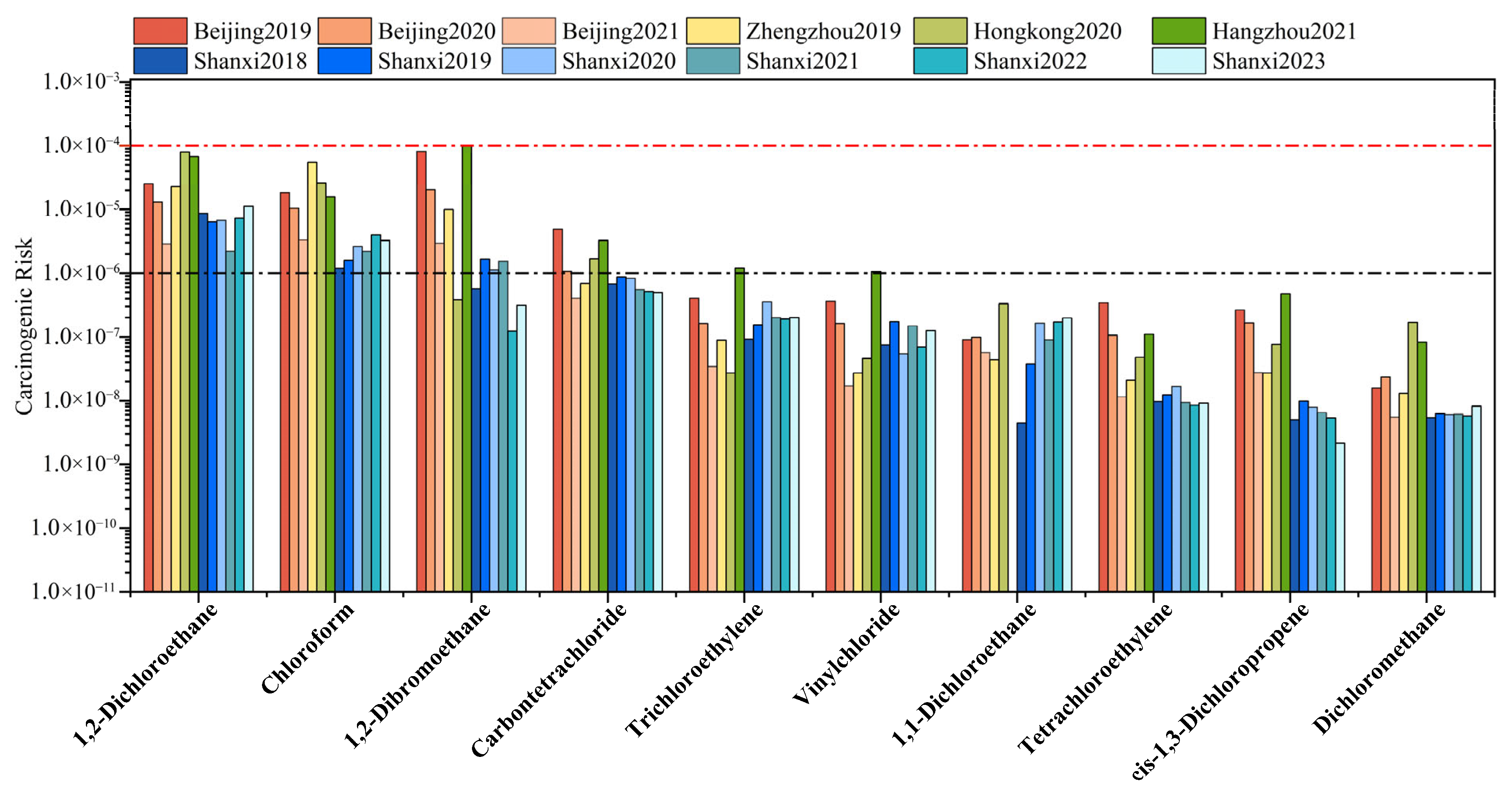Toxics 13 01085 g005 Toxics 13 01085 g005