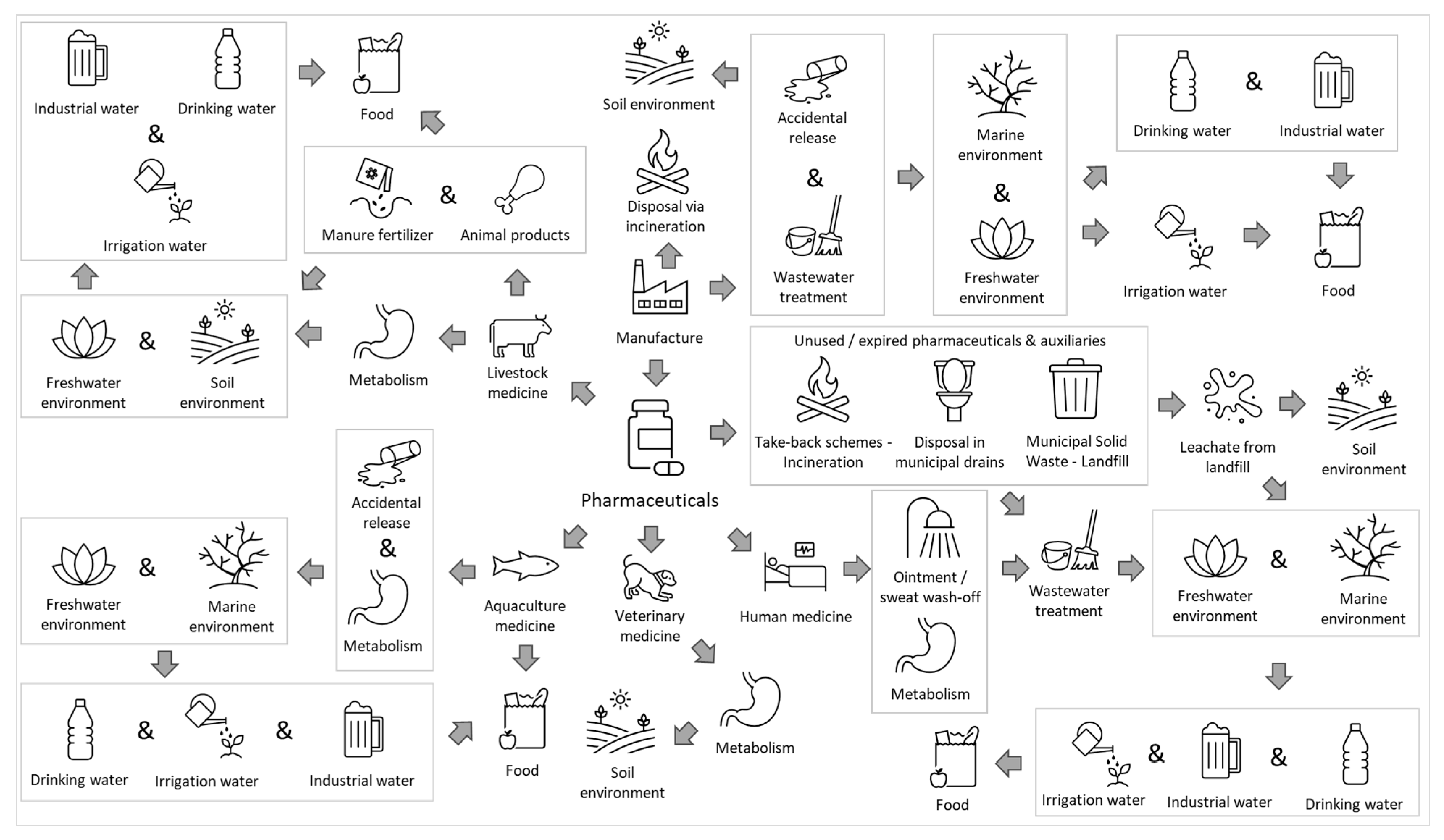 Toxics 14 00045 g001