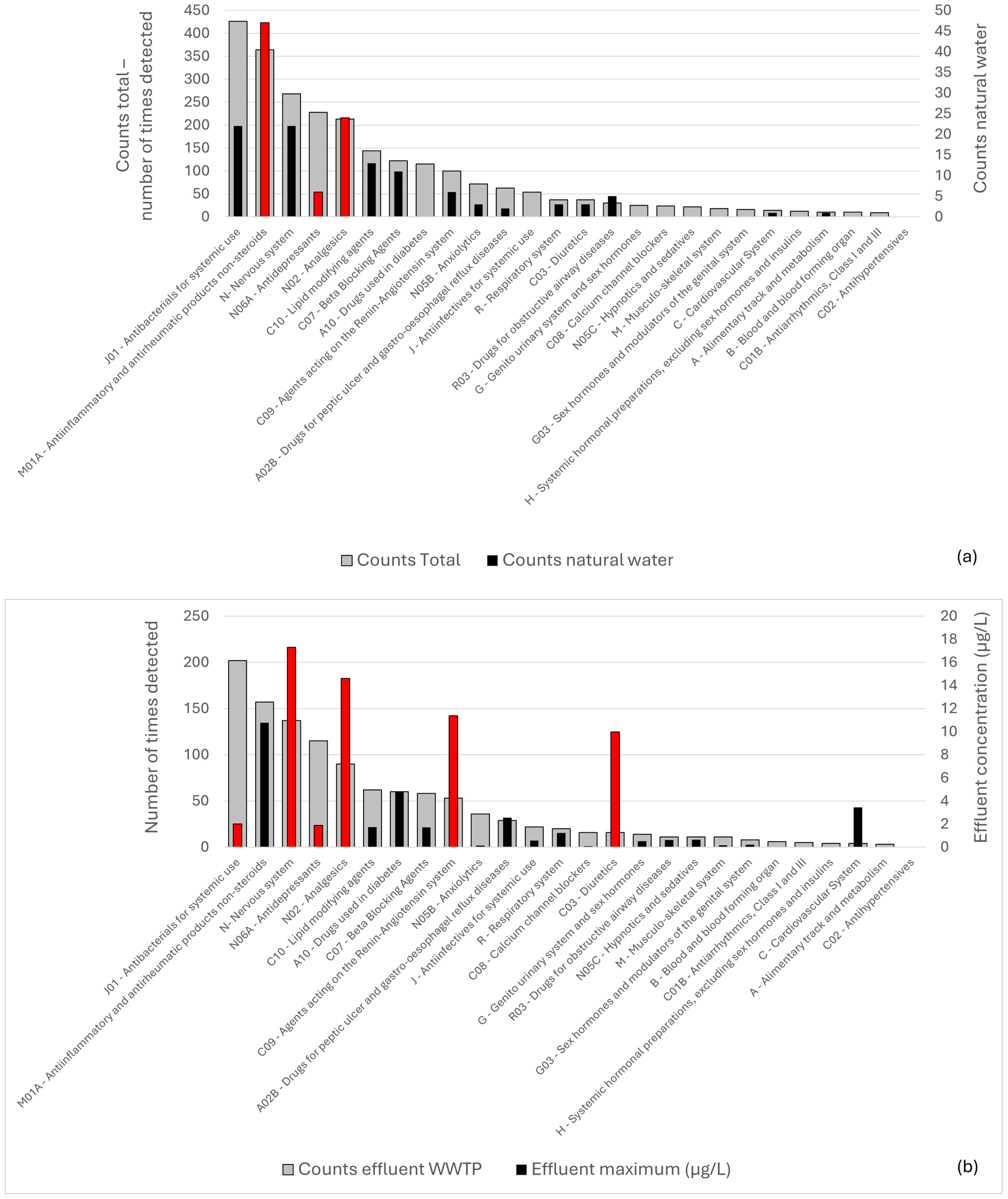 Toxics 14 00045 g004