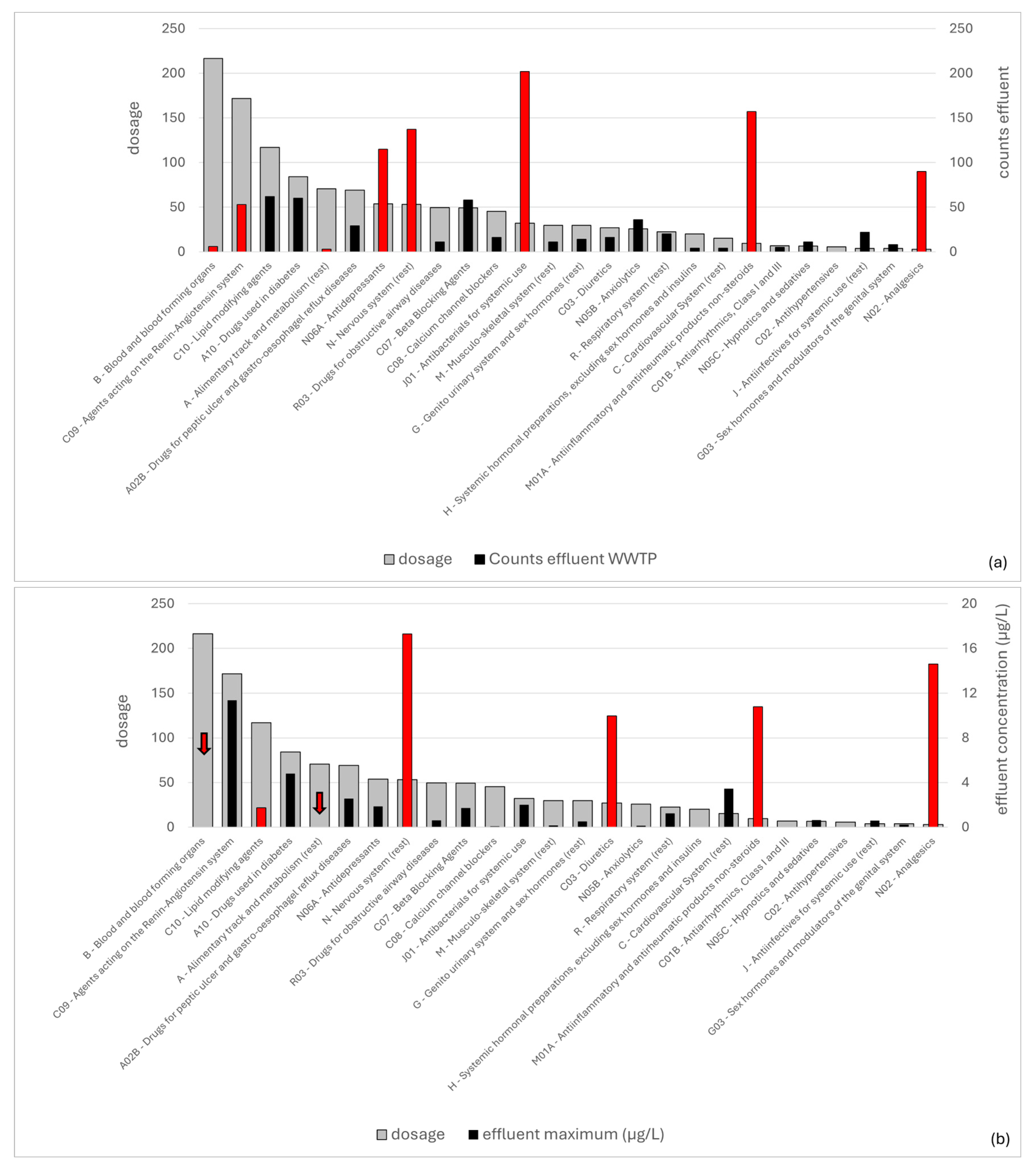 Toxics 14 00045 g005