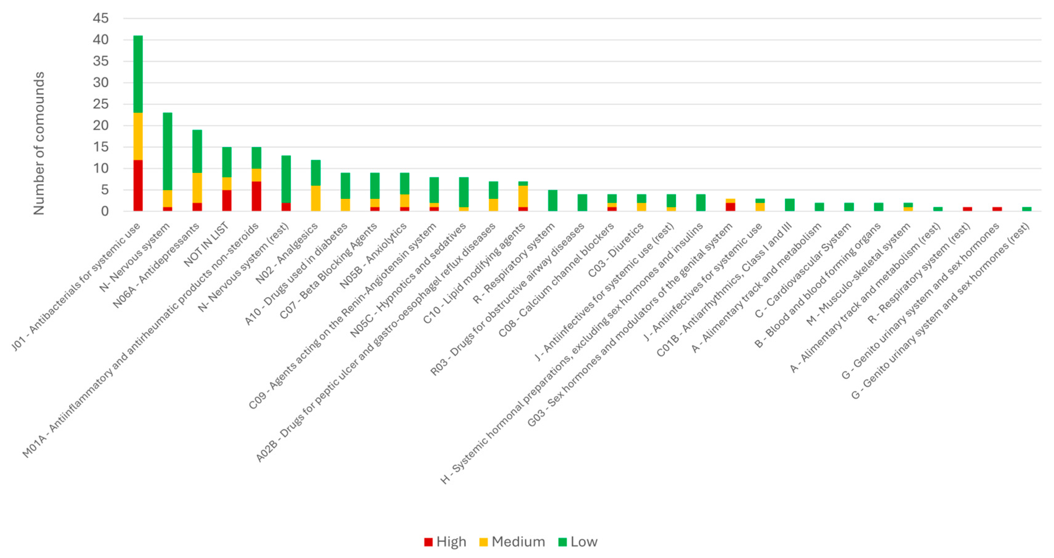 Toxics 14 00045 g006