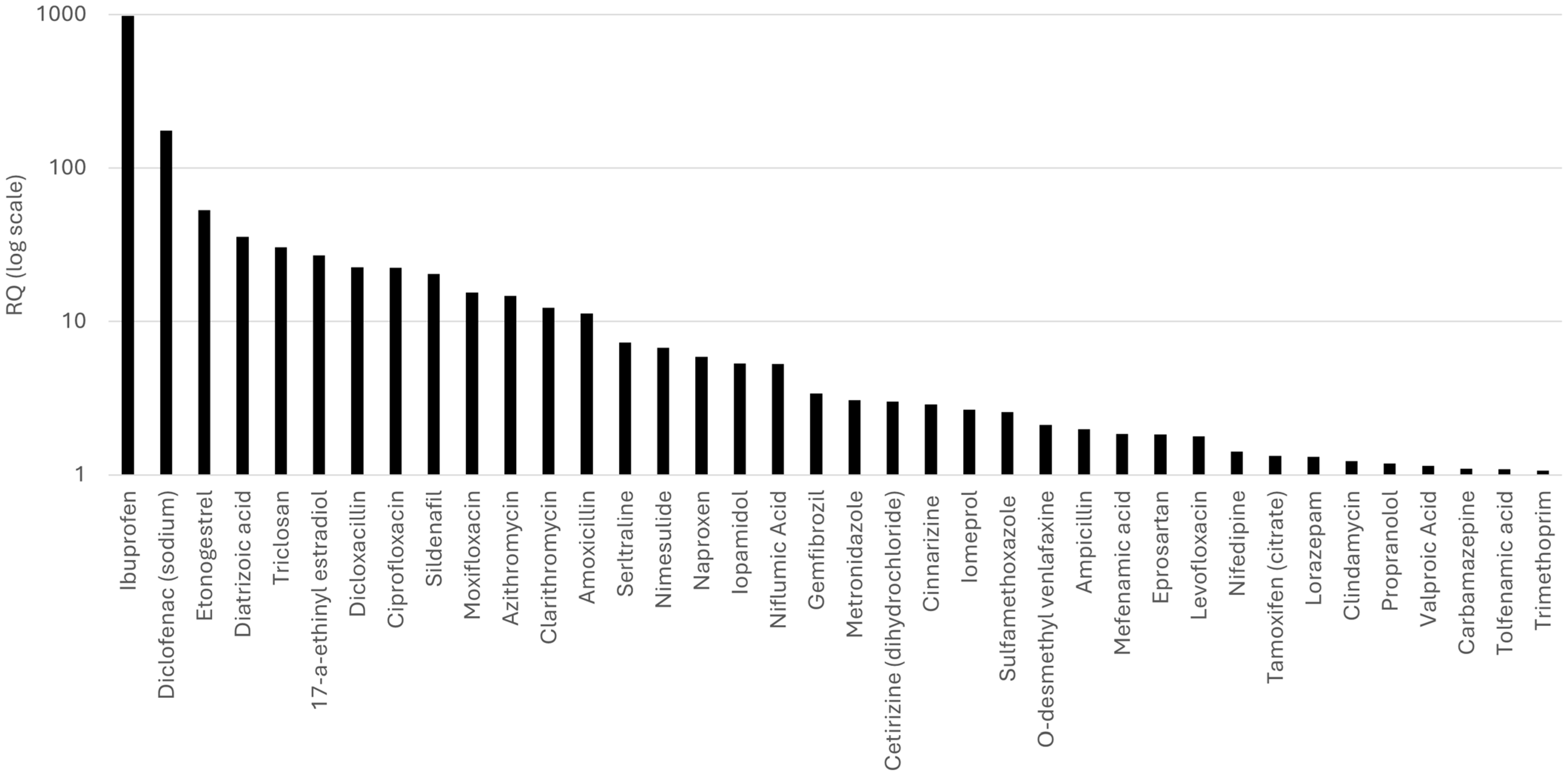 Toxics 14 00045 g007