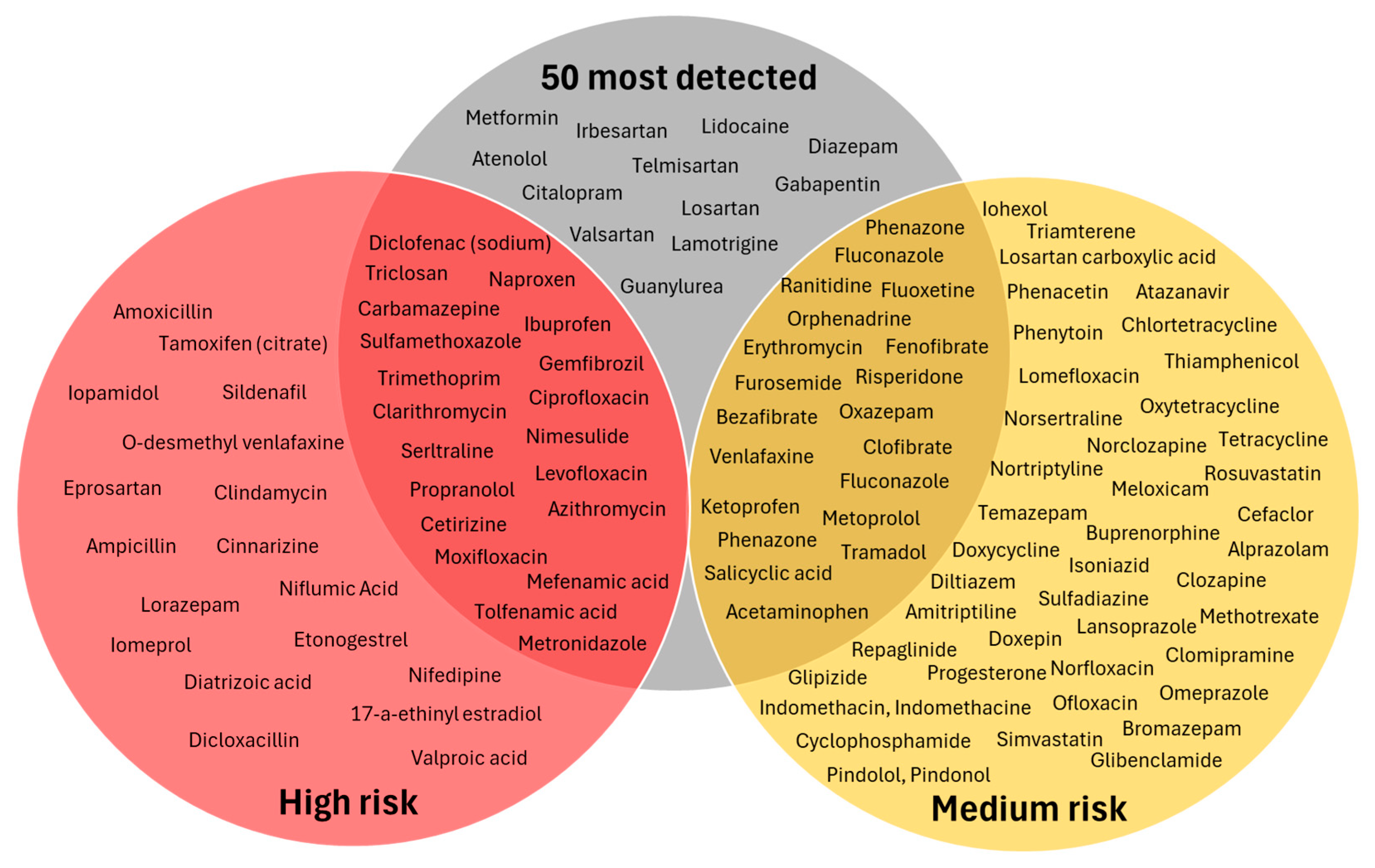Toxics 14 00045 g008
