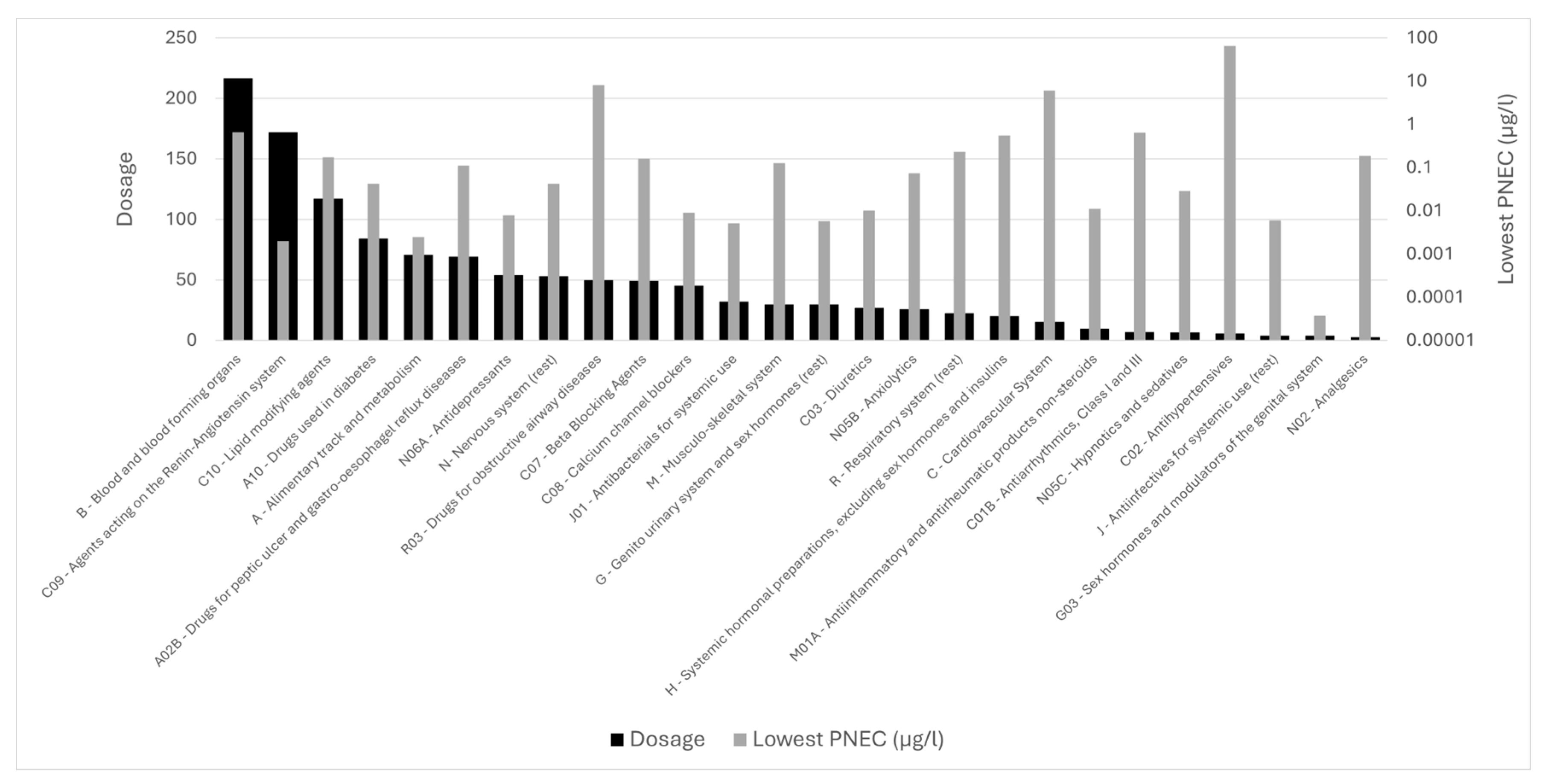 Toxics 14 00045 g009