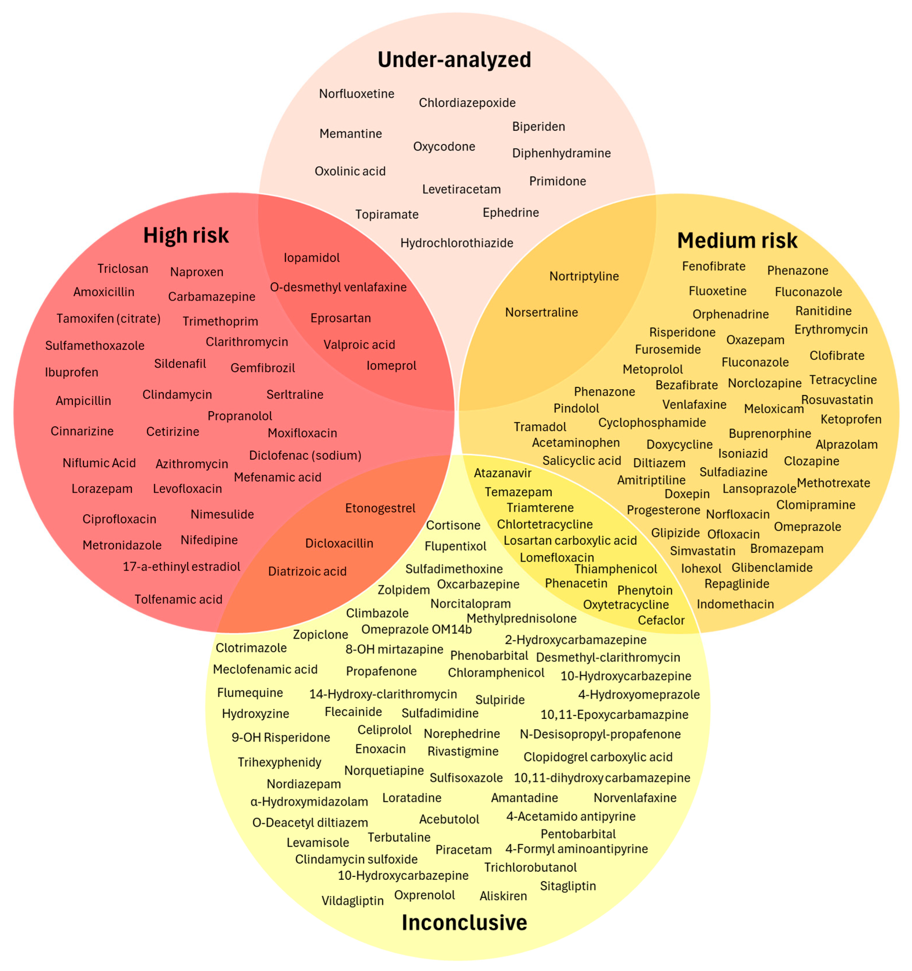 Toxics 14 00045 g011
