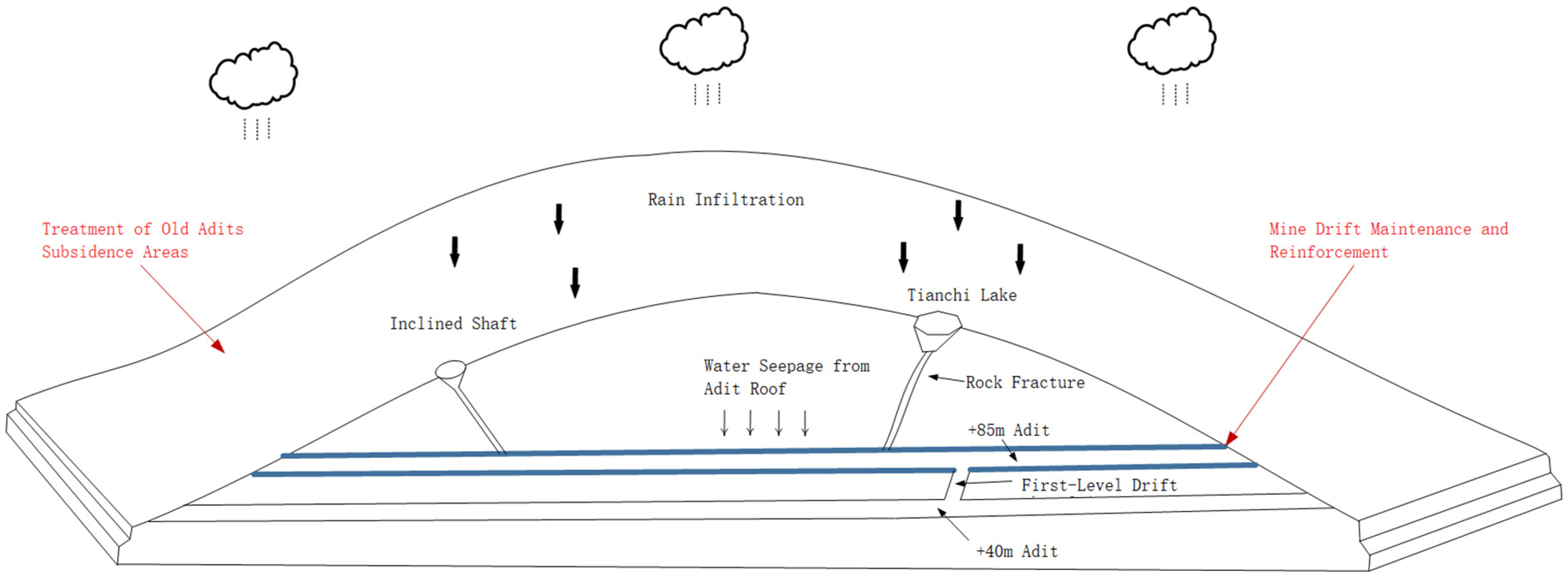 Toxics 14 00051 g009 Toxics 14 00051 g009