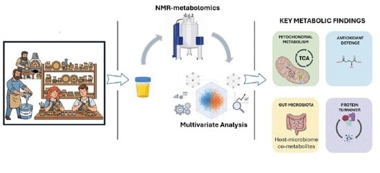 Score plots obtained from Unsupervised Random Forest analysis.